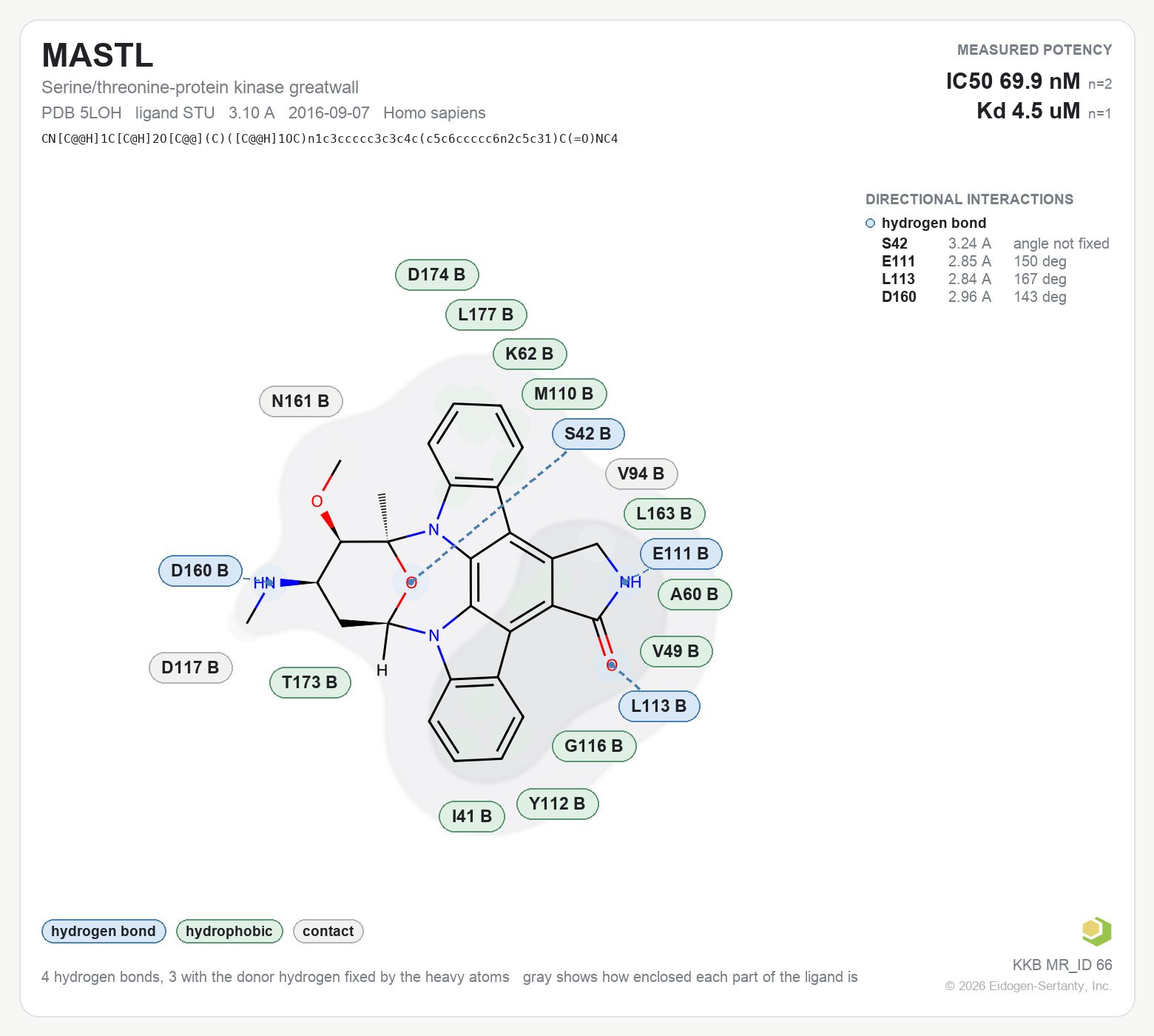 Contact map for MASTL with ligand STU from PDB entry 5LOH, showing the ligand as a flat structure with its measured interactions labeled by residue.