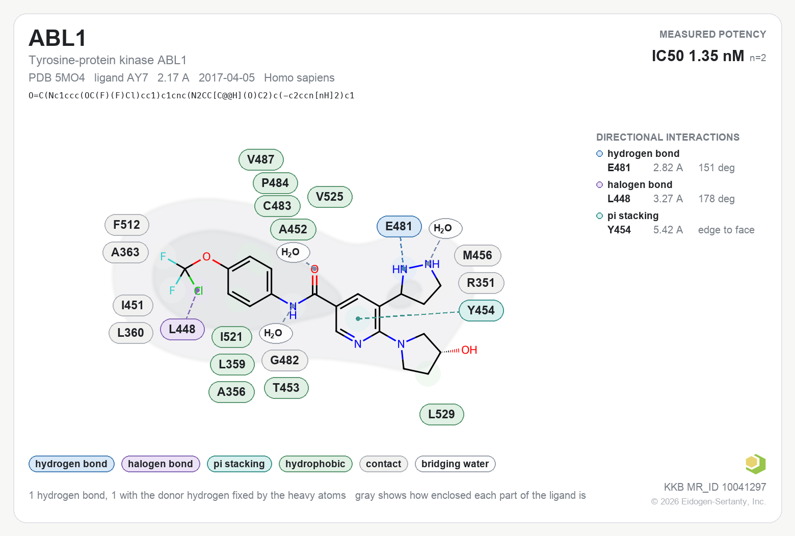 Contact map for ABL1 with ligand AY7 from PDB entry 5MO4, showing the ligand as a flat structure with its measured interactions labeled by residue.