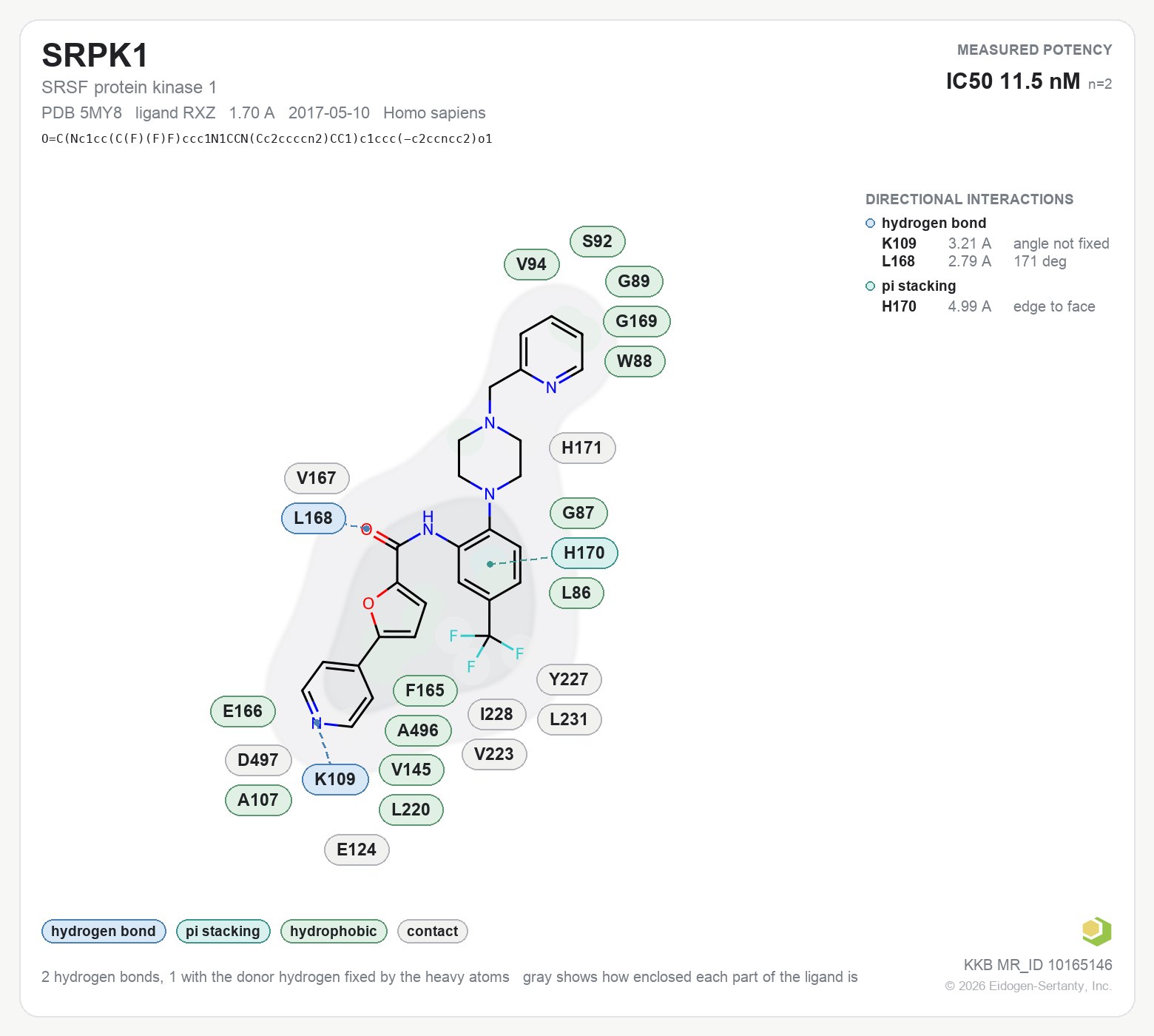 Contact map for SRPK1 with ligand RXZ from PDB entry 5MY8, showing the ligand as a flat structure with its measured interactions labeled by residue.