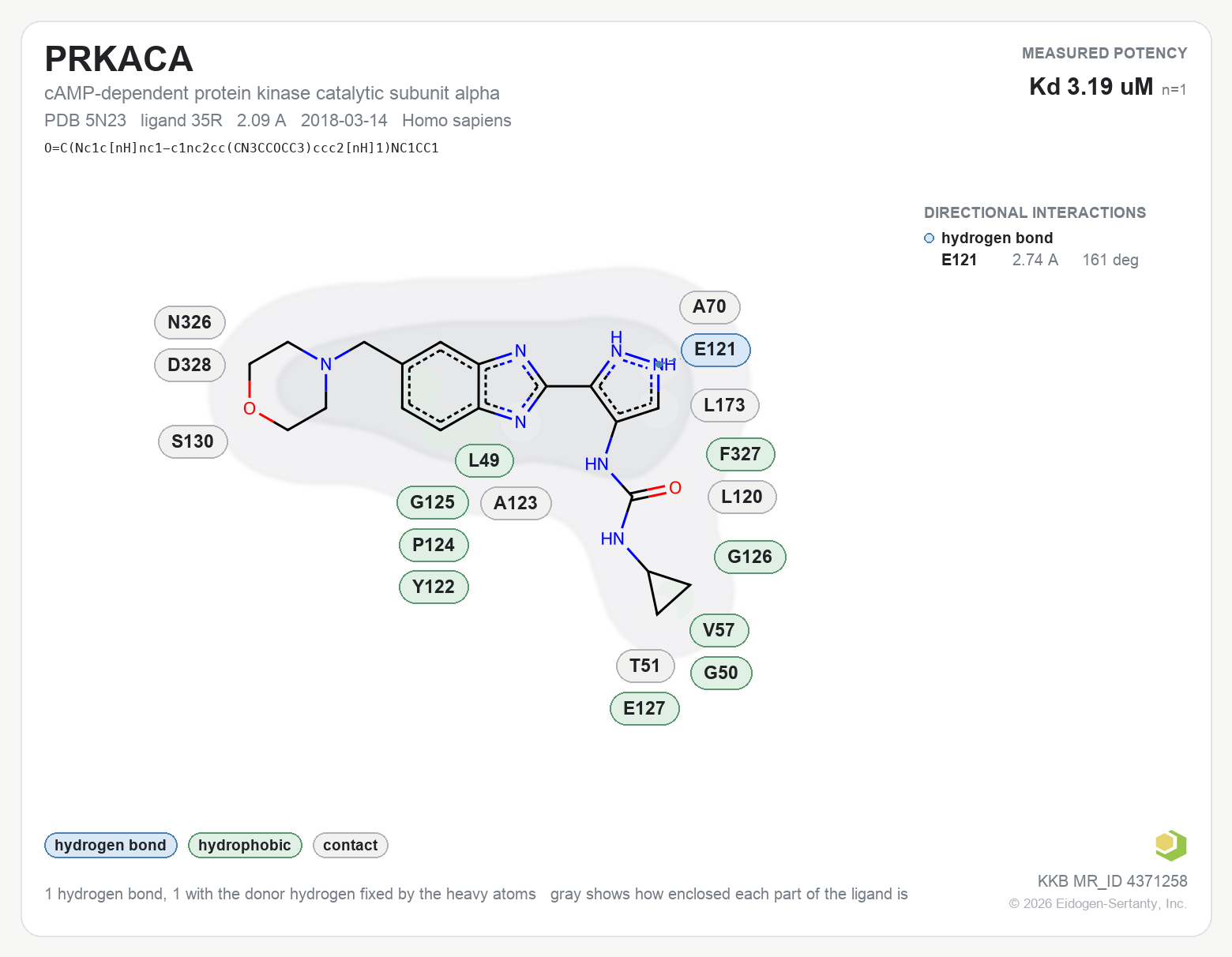 Contact map for PRKACA with ligand 35R from PDB entry 5N23, showing the ligand as a flat structure with its measured interactions labeled by residue.