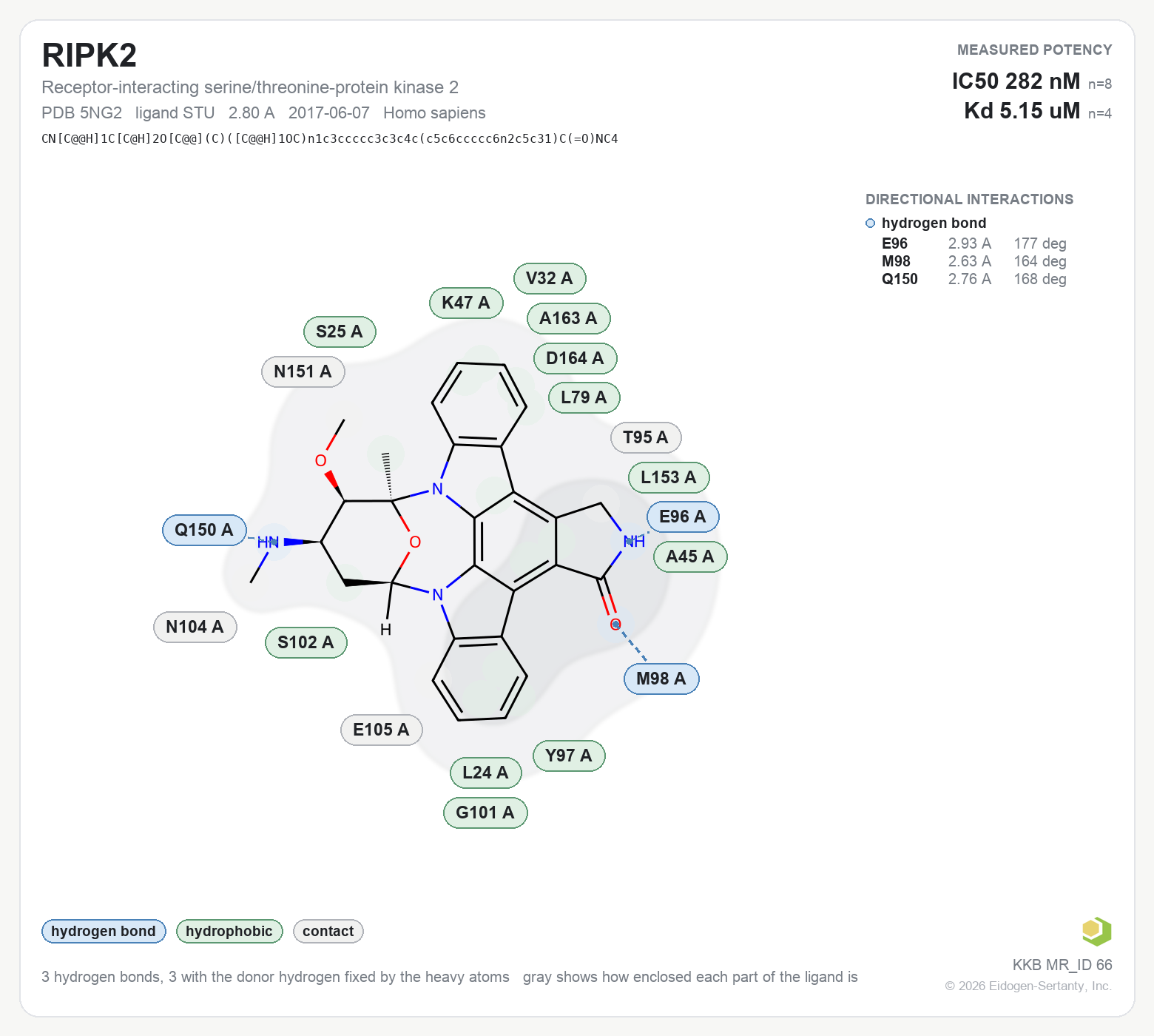 Contact map for RIPK2 with ligand STU from PDB entry 5NG2, showing the ligand as a flat structure with its measured interactions labeled by residue.
