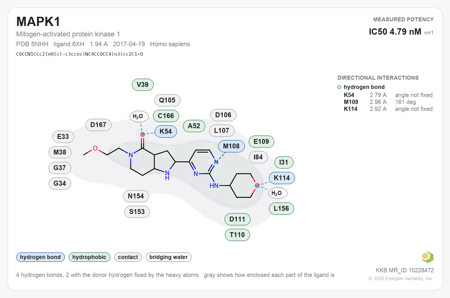 Contact map for MAPK1 with ligand 8XH from PDB entry 5NHH, showing the ligand as a flat structure with its measured interactions labeled by residue.