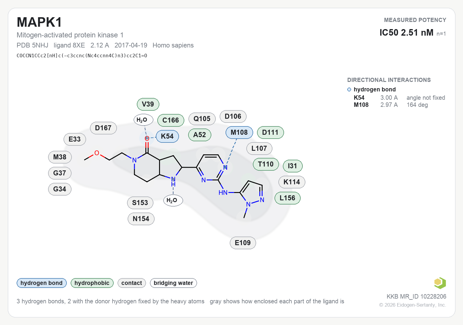 Contact map for MAPK1 with ligand 8XE from PDB entry 5NHJ, showing the ligand as a flat structure with its measured interactions labeled by residue.