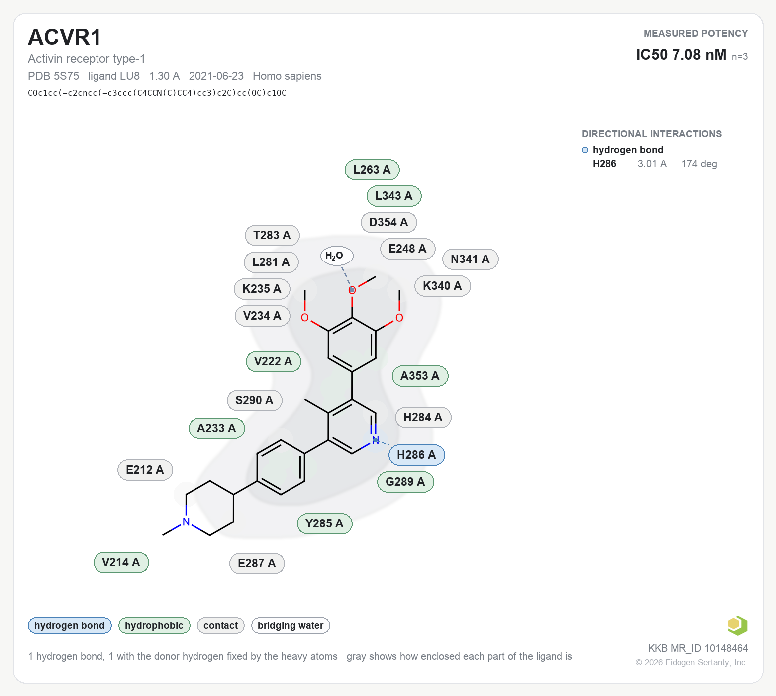 Contact map for ACVR1 with ligand LU8 from PDB entry 5S75, showing the ligand as a flat structure with its measured interactions labeled by residue.