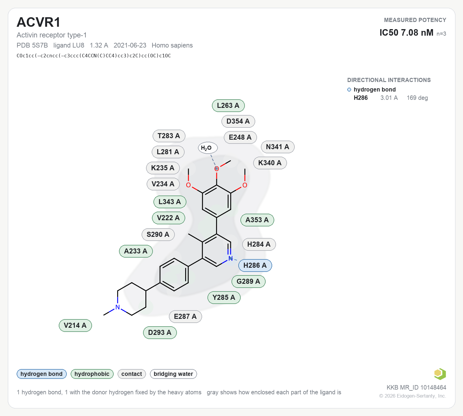 Contact map for ACVR1 with ligand LU8 from PDB entry 5S7B, showing the ligand as a flat structure with its measured interactions labeled by residue.