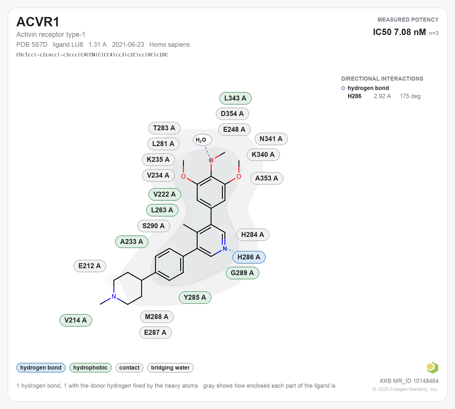 Contact map for ACVR1 with ligand LU8 from PDB entry 5S7D, showing the ligand as a flat structure with its measured interactions labeled by residue.