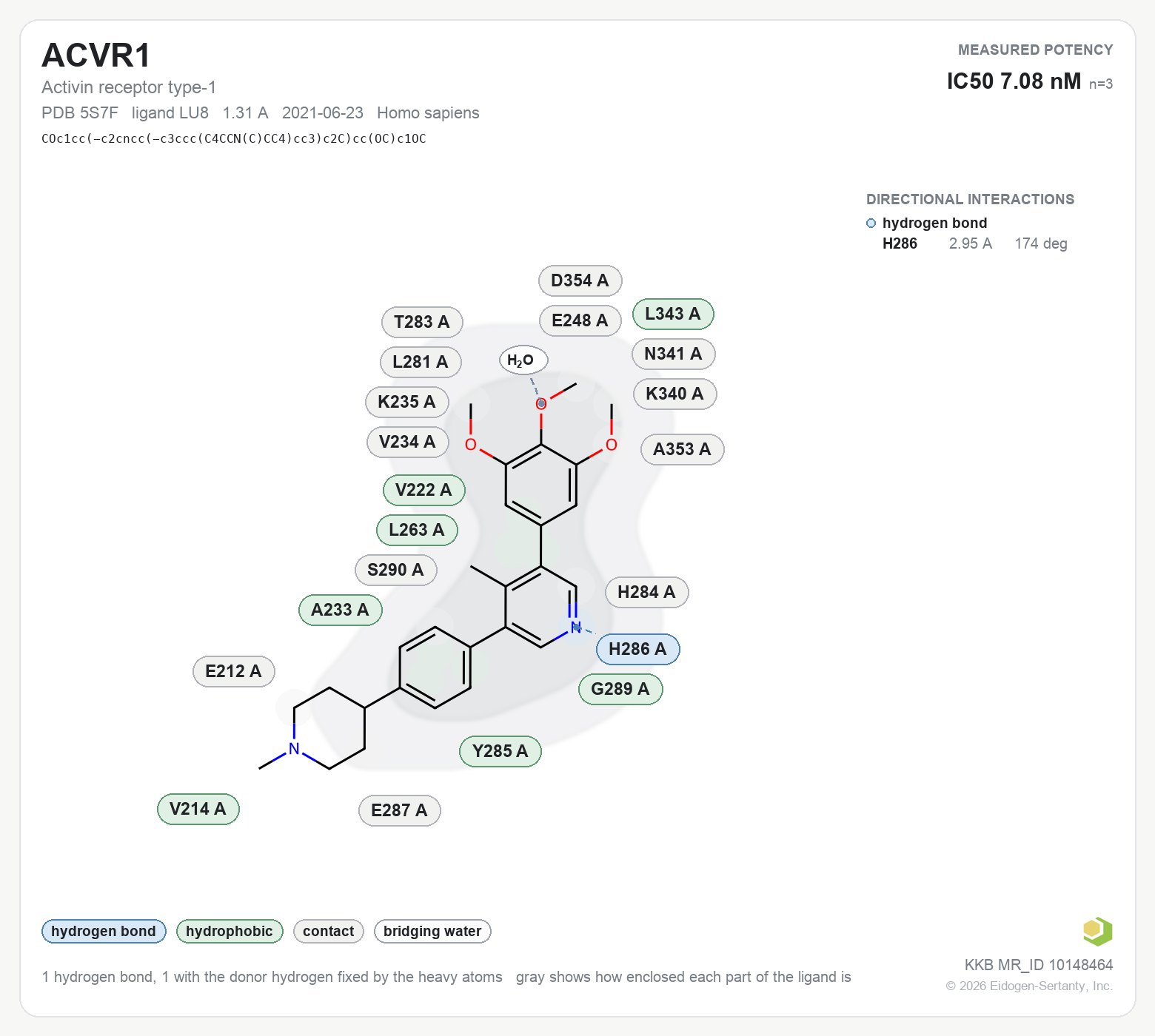 Contact map for ACVR1 with ligand LU8 from PDB entry 5S7F, showing the ligand as a flat structure with its measured interactions labeled by residue.
