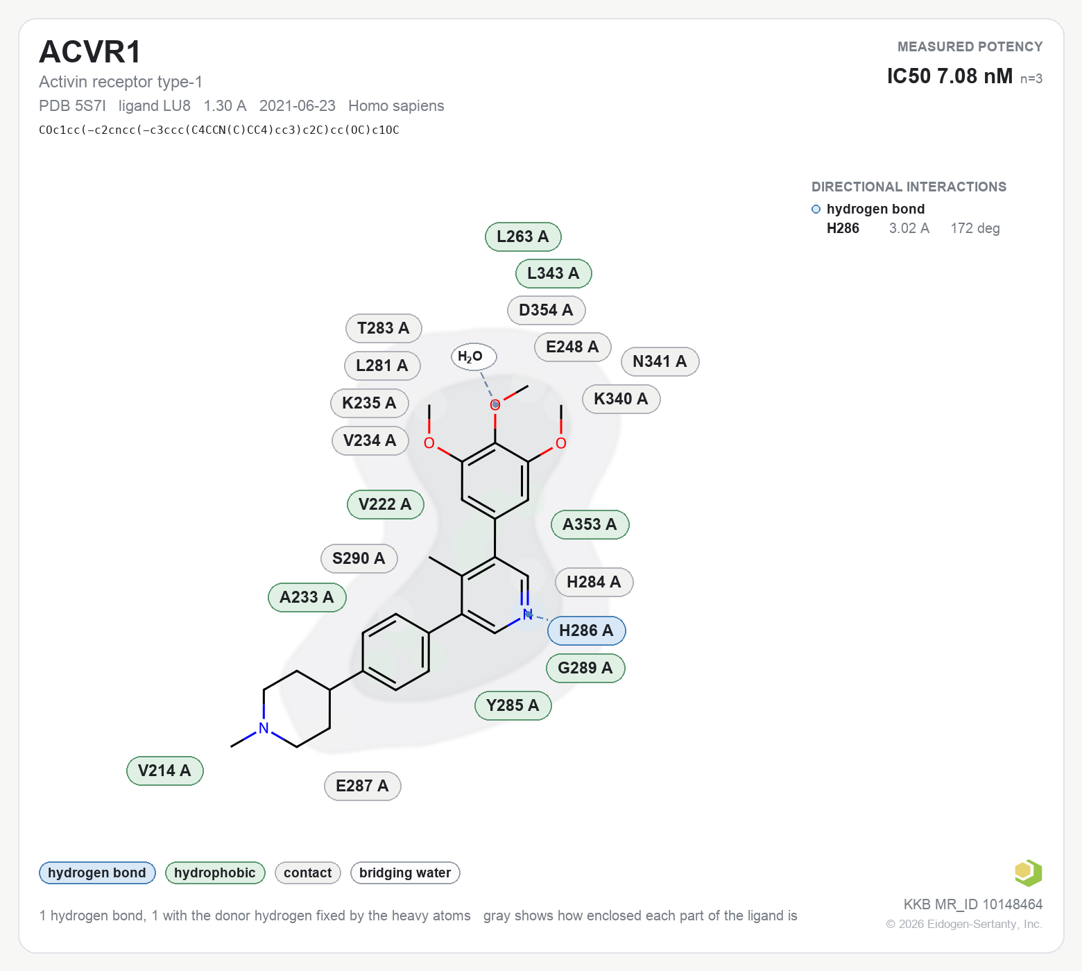 Contact map for ACVR1 with ligand LU8 from PDB entry 5S7I, showing the ligand as a flat structure with its measured interactions labeled by residue.