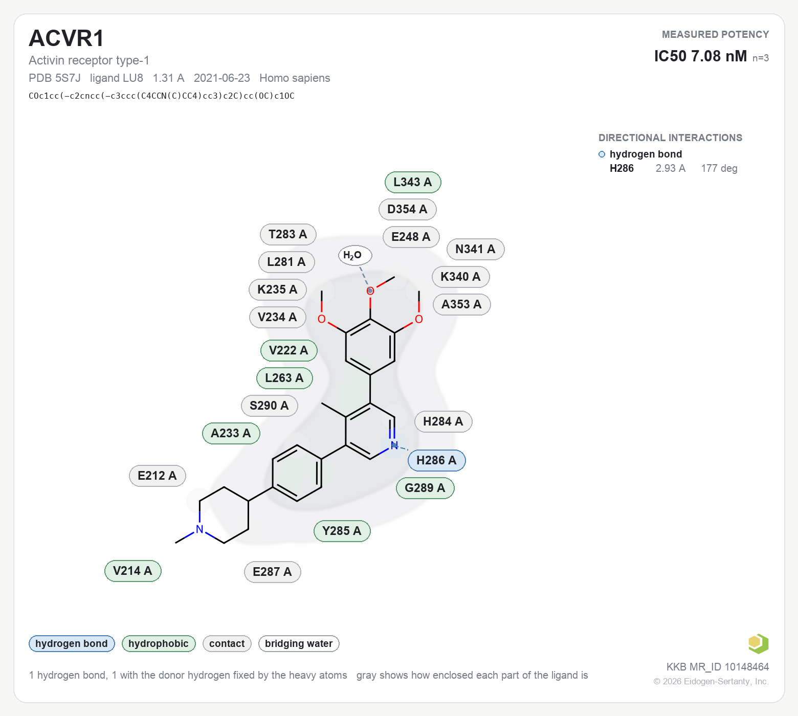 Contact map for ACVR1 with ligand LU8 from PDB entry 5S7J, showing the ligand as a flat structure with its measured interactions labeled by residue.