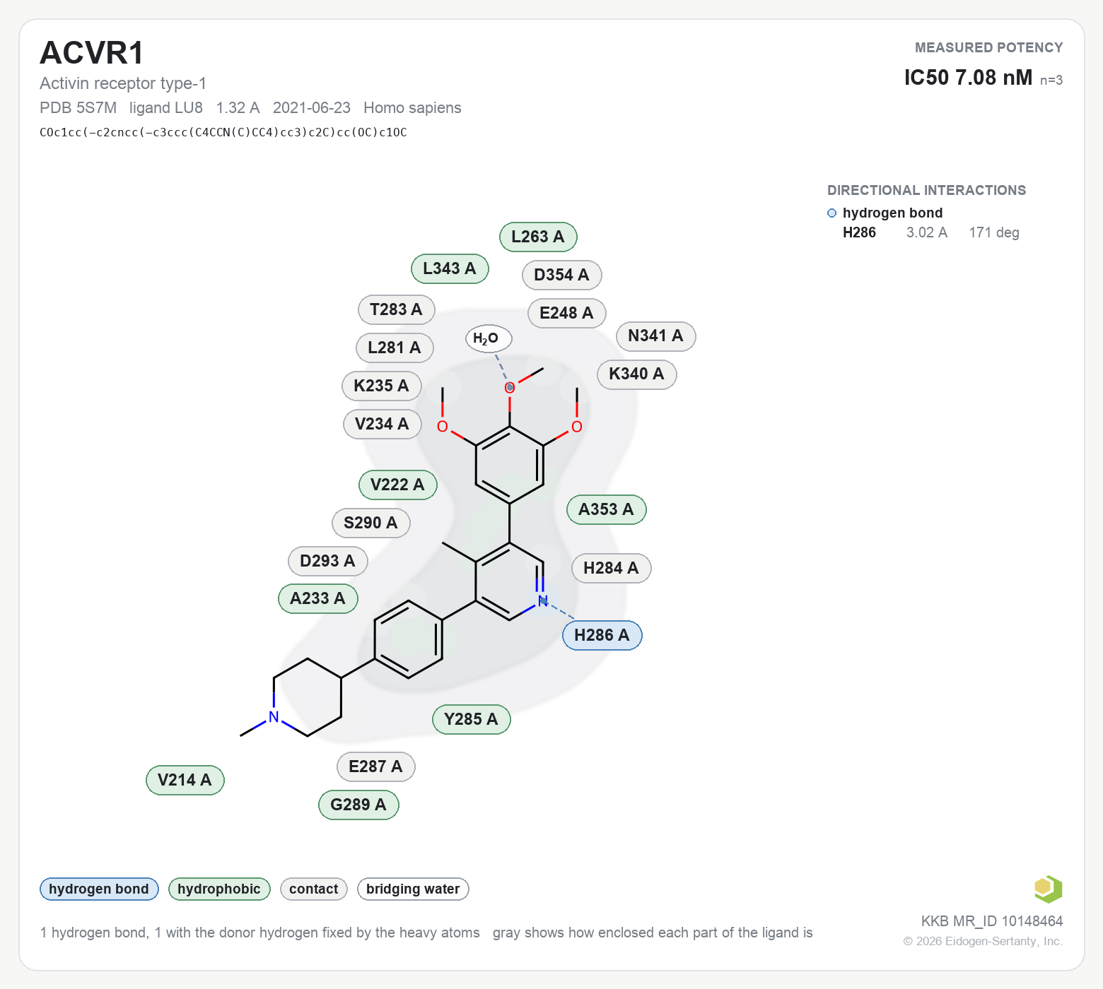 Contact map for ACVR1 with ligand LU8 from PDB entry 5S7M, showing the ligand as a flat structure with its measured interactions labeled by residue.