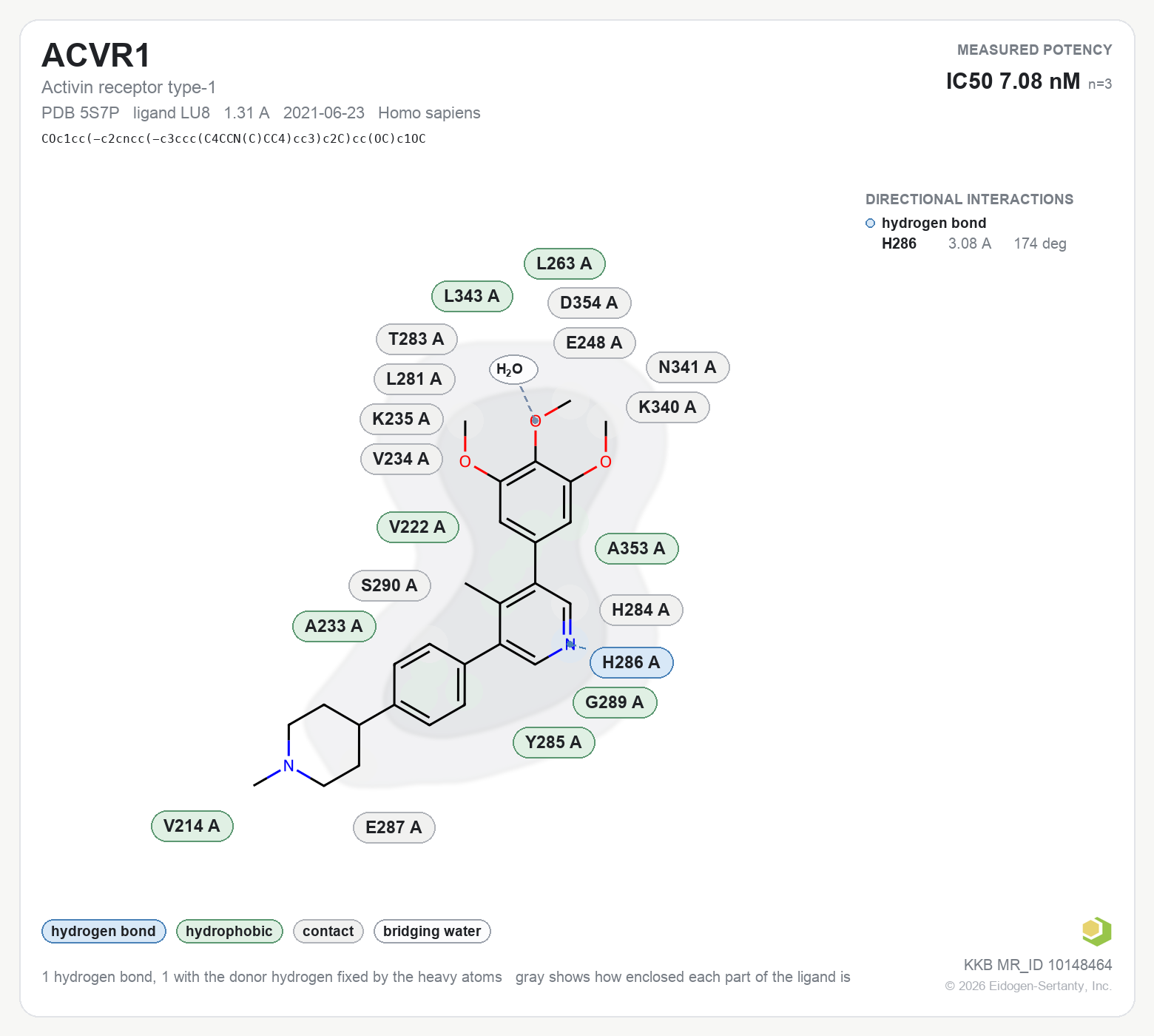 Contact map for ACVR1 with ligand LU8 from PDB entry 5S7P, showing the ligand as a flat structure with its measured interactions labeled by residue.