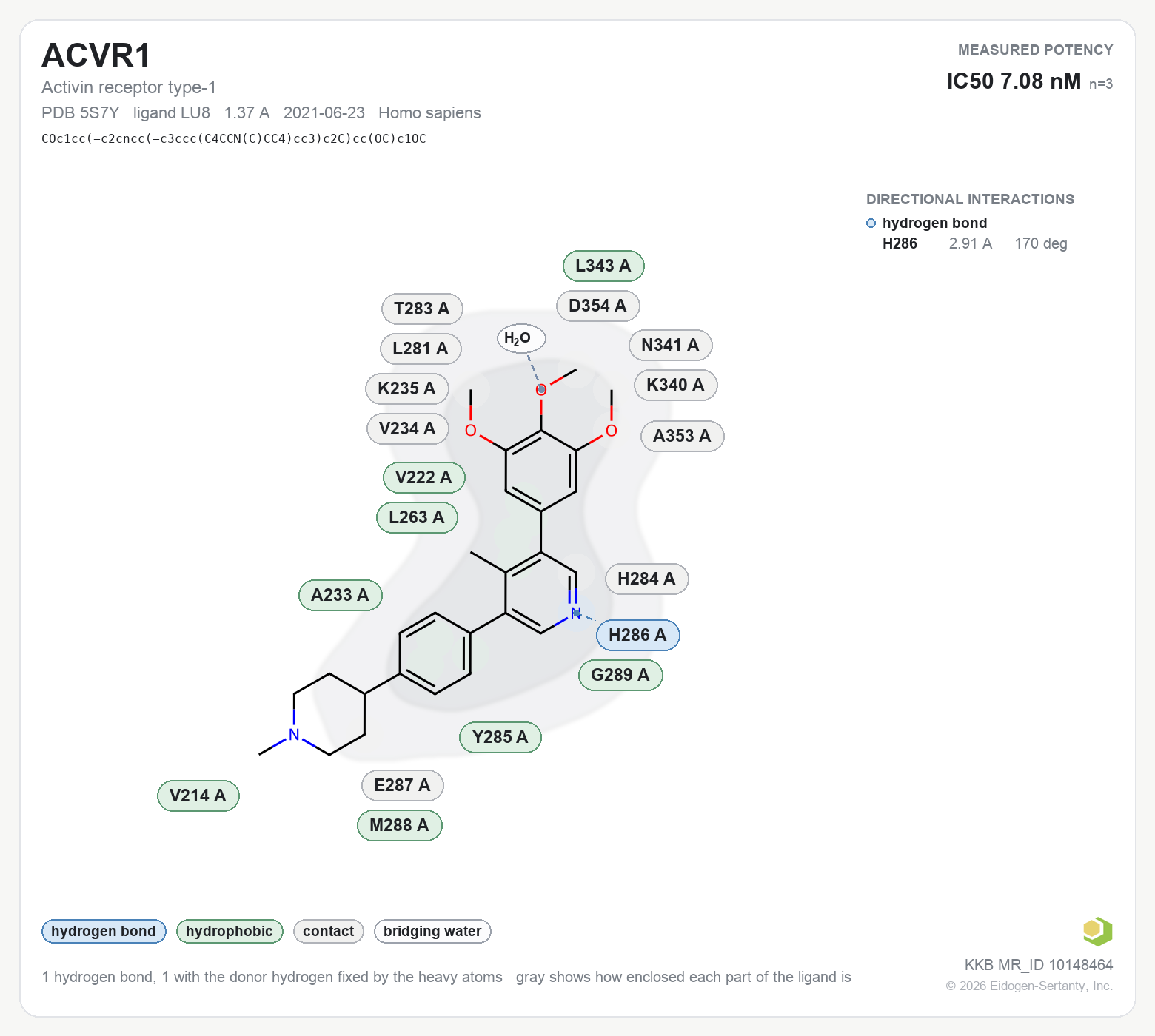 Contact map for ACVR1 with ligand LU8 from PDB entry 5S7Y, showing the ligand as a flat structure with its measured interactions labeled by residue.
