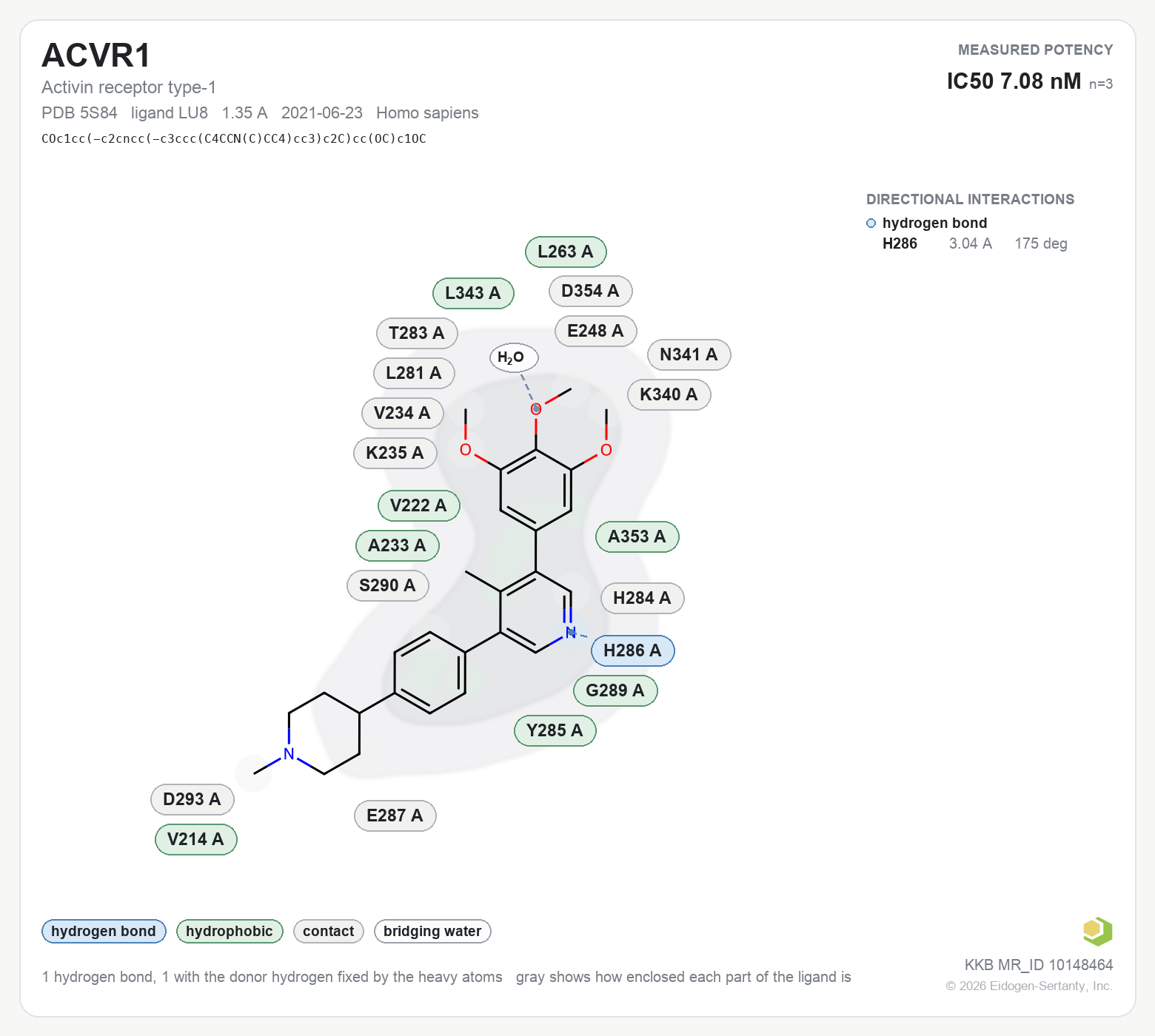 Contact map for ACVR1 with ligand LU8 from PDB entry 5S84, IC50 7.08 nM in the Kinase Knowledgebase, showing the measured interactions on the flat structure