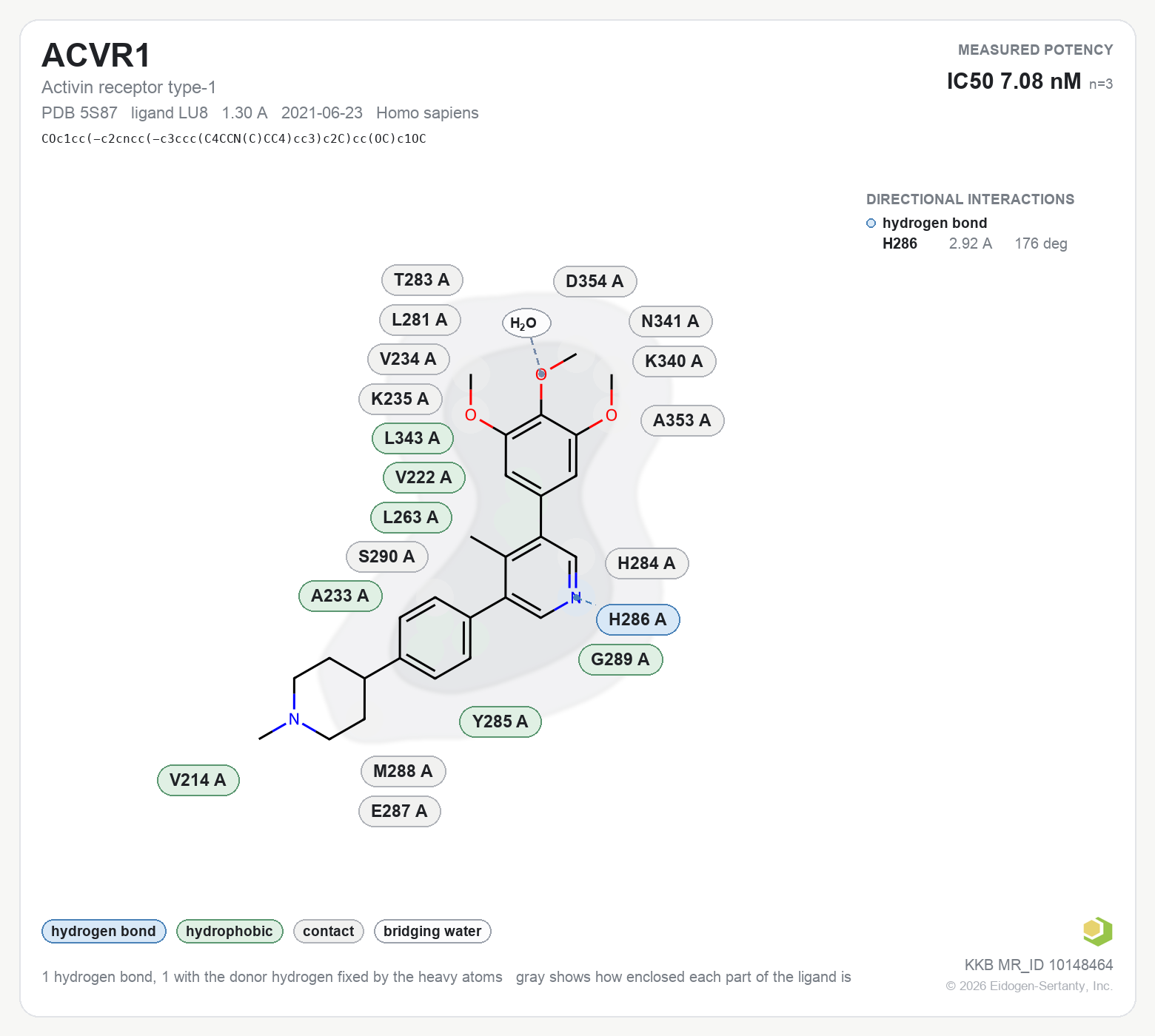 Contact map for ACVR1 with ligand LU8 from PDB entry 5S87, showing the ligand as a flat structure with its measured interactions labeled by residue.