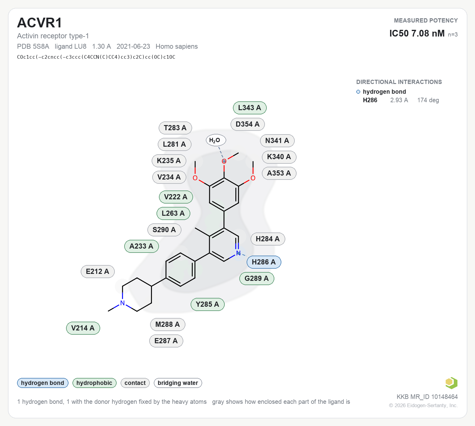 Contact map for ACVR1 with ligand LU8 from PDB entry 5S8A, showing the ligand as a flat structure with its measured interactions labeled by residue.