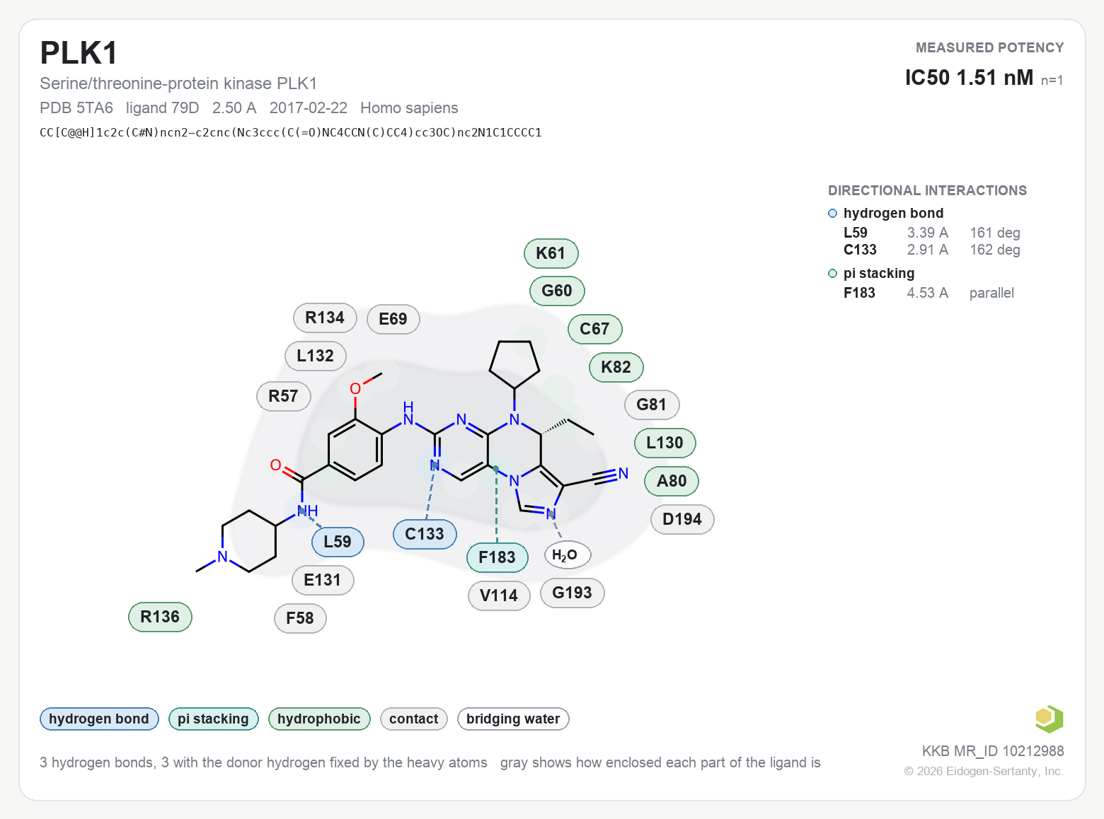 Contact map for PLK1 with ligand 79D from PDB entry 5TA6, showing the ligand as a flat structure with its measured interactions labeled by residue.