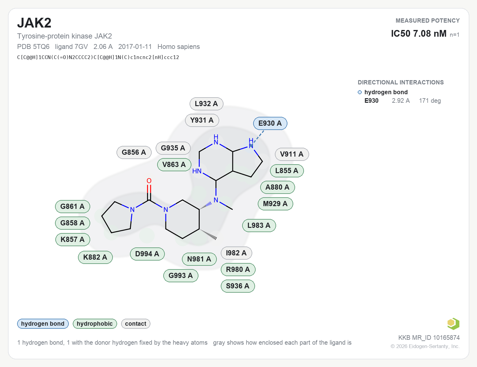 Contact map for JAK2 with ligand 7GV from PDB entry 5TQ6, showing the ligand as a flat structure with its measured interactions labeled by residue.