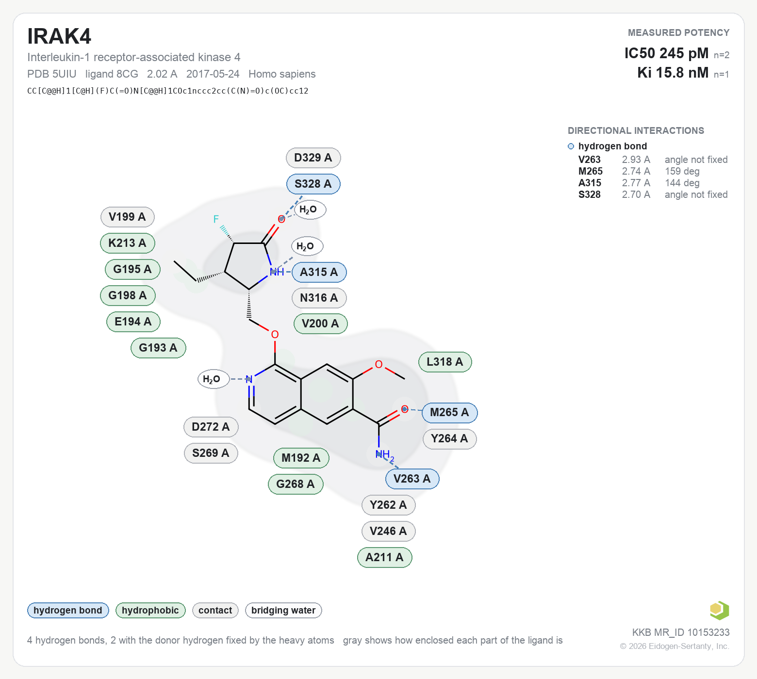 Contact map for IRAK4 with ligand 8CG from PDB entry 5UIU, showing the ligand as a flat structure with its measured interactions labeled by residue.