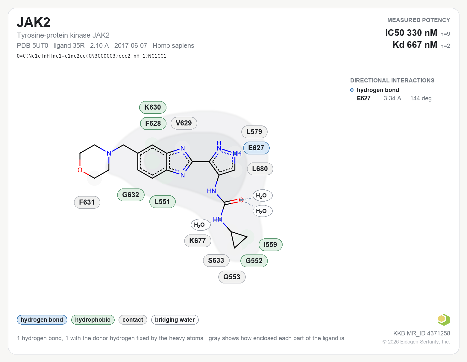 Contact map for JAK2 with ligand 35R from PDB entry 5UT0, IC50 330 nM in the Kinase Knowledgebase, showing the measured interactions on the flat structure
