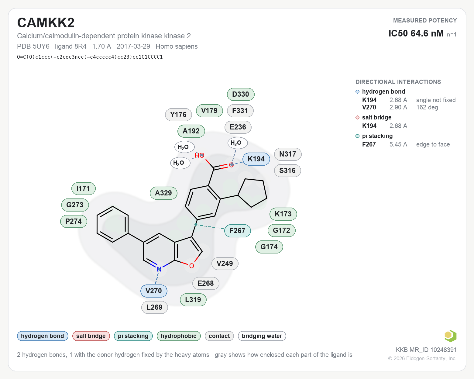 Contact map for CAMKK2 with ligand 8R4 from PDB entry 5UY6, showing the ligand as a flat structure with its measured interactions labeled by residue.
