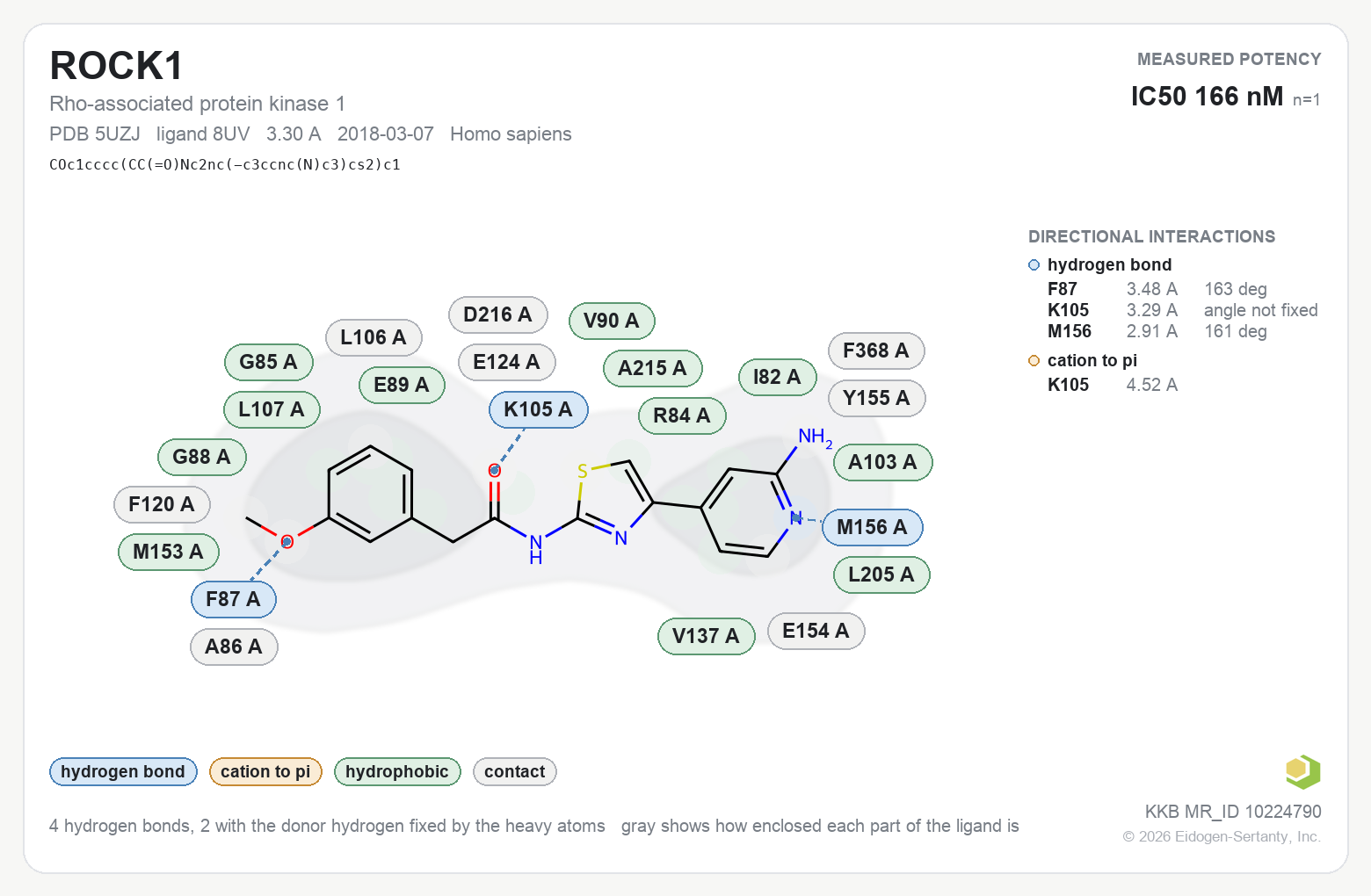 Contact map for ROCK1 with ligand 8UV from PDB entry 5UZJ, showing the ligand as a flat structure with its measured interactions labeled by residue.
