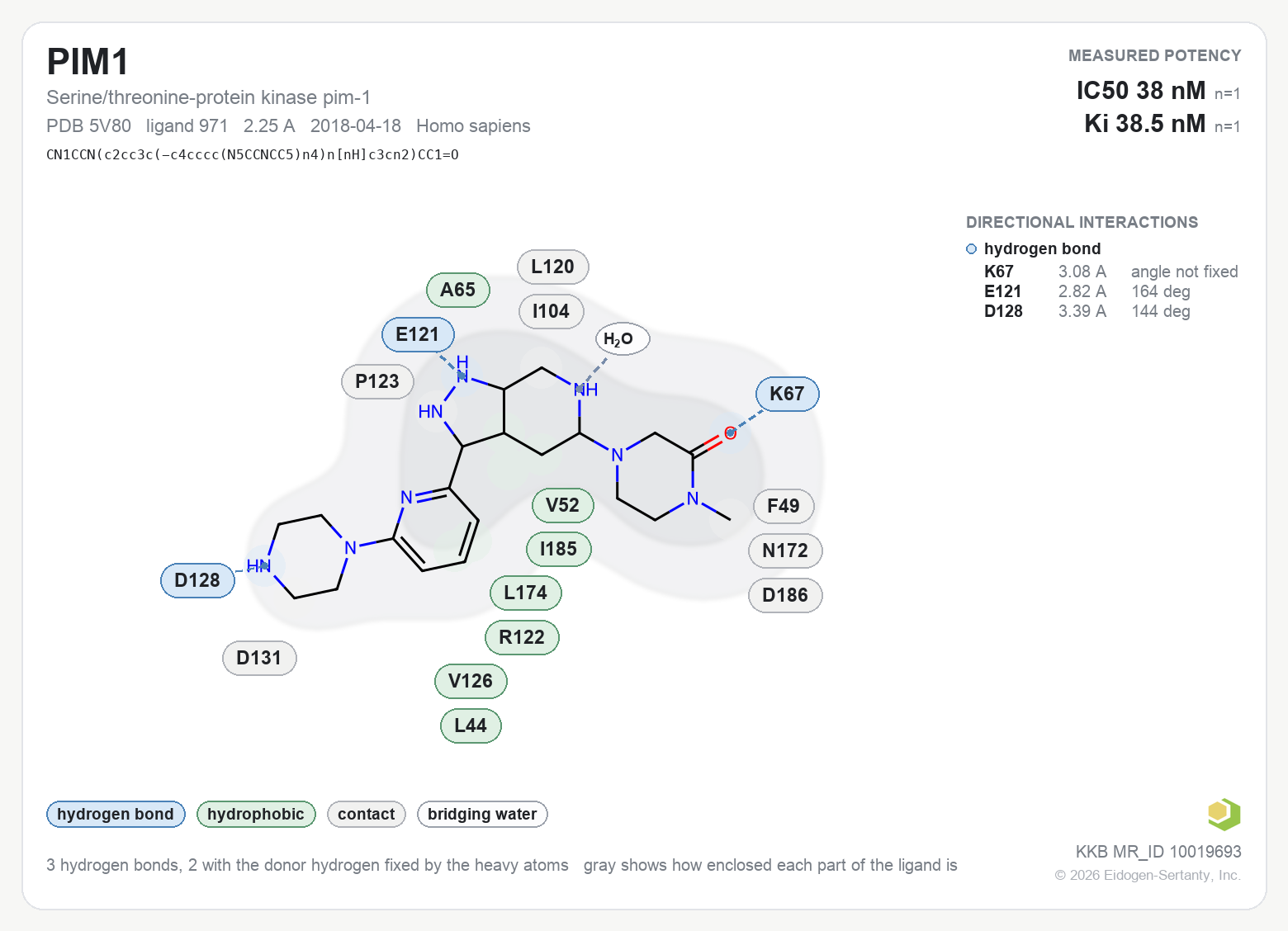 Contact map for PIM1 with ligand 971 from PDB entry 5V80, showing the ligand as a flat structure with its measured interactions labeled by residue.