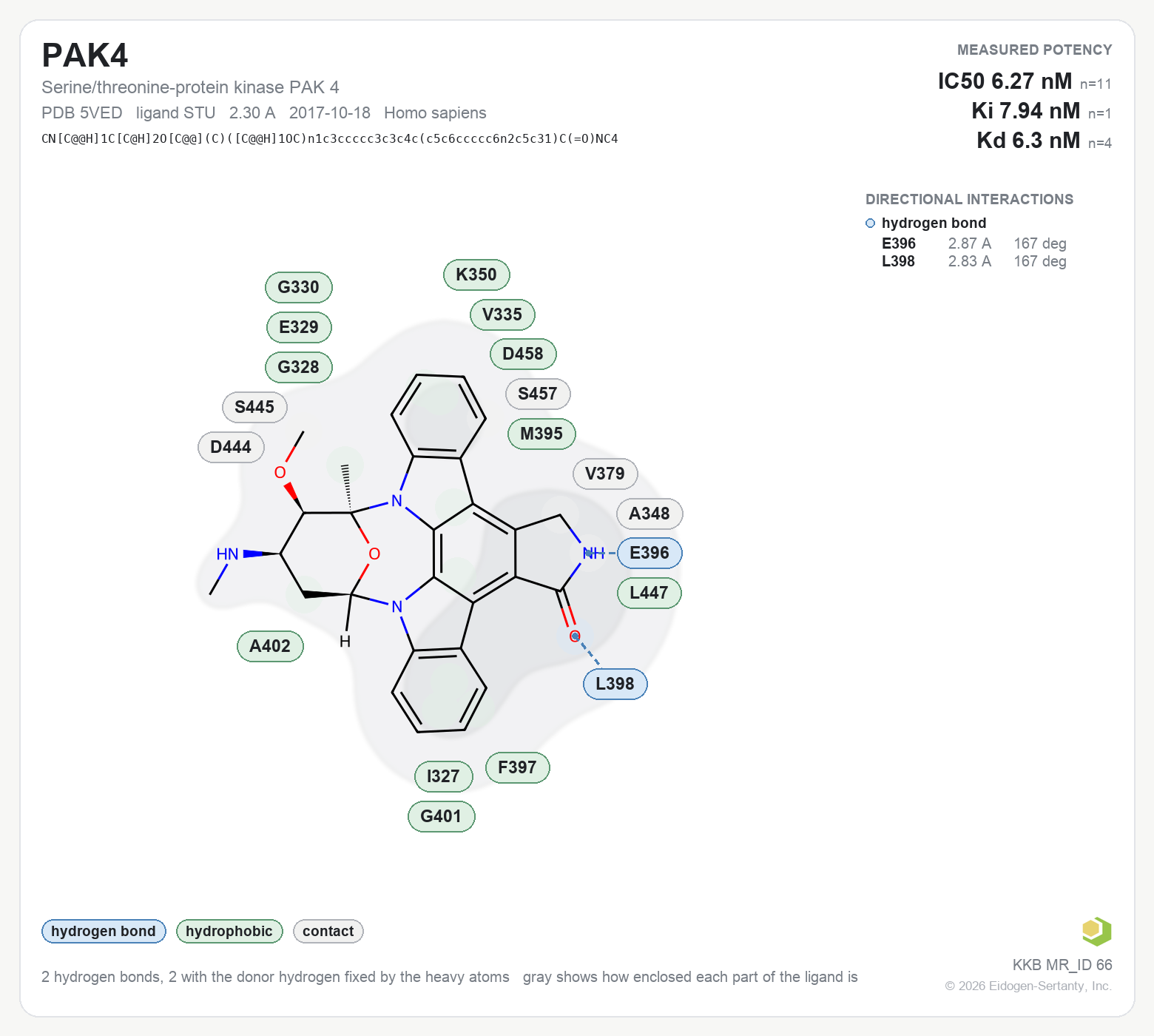 Contact map for PAK4 with ligand STU from PDB entry 5VED, showing the ligand as a flat structure with its measured interactions labeled by residue.
