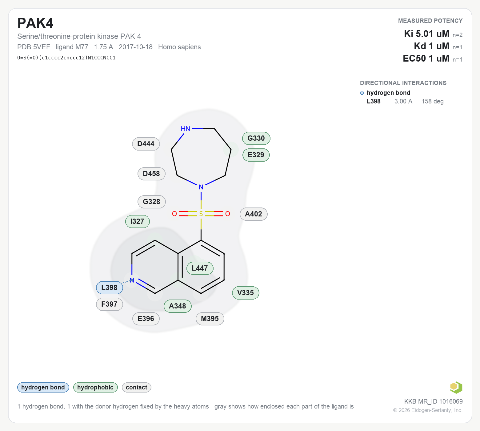 Contact map for PAK4 with ligand M77 from PDB entry 5VEF, showing the ligand as a flat structure with its measured interactions labeled by residue.