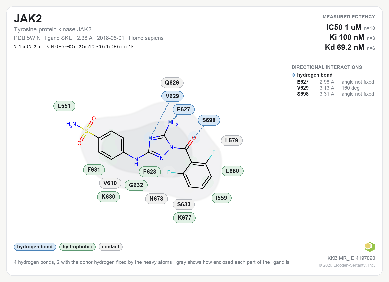 Contact map for JAK2 with ligand SKE from PDB entry 5WIN, showing the ligand as a flat structure with its measured interactions labeled by residue.