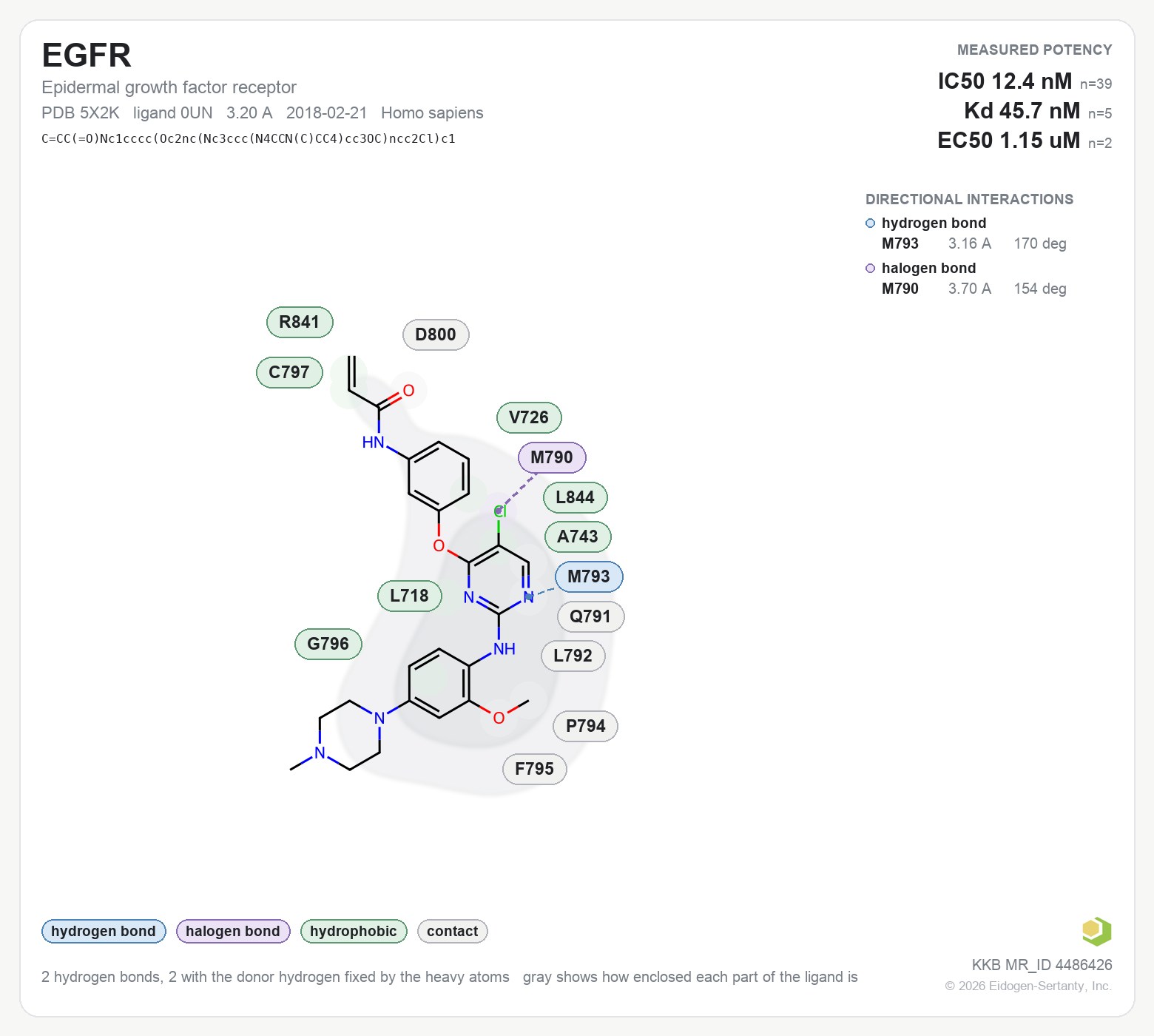 Contact map for EGFR with ligand 0UN from PDB entry 5X2K, showing the ligand as a flat structure with its measured interactions labeled by residue.