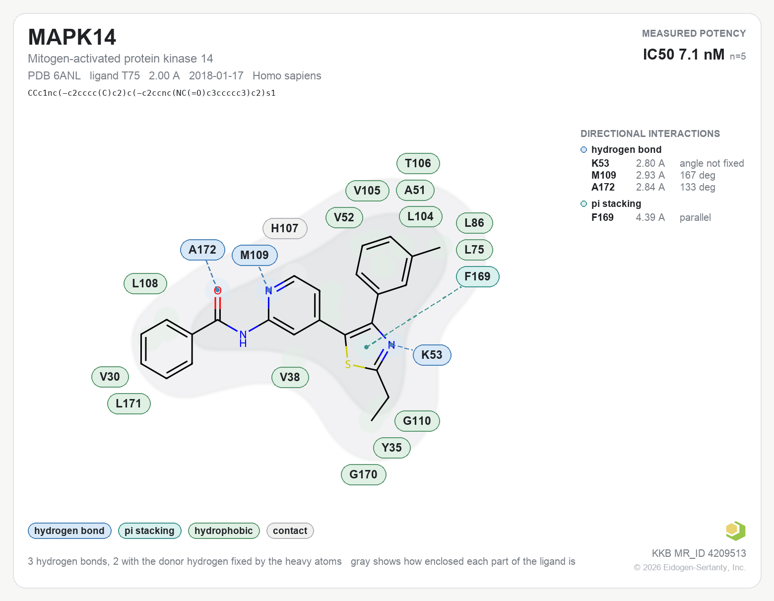 Contact map for MAPK14 with ligand T75 from PDB entry 6ANL, showing the ligand as a flat structure with its measured interactions labeled by residue.
