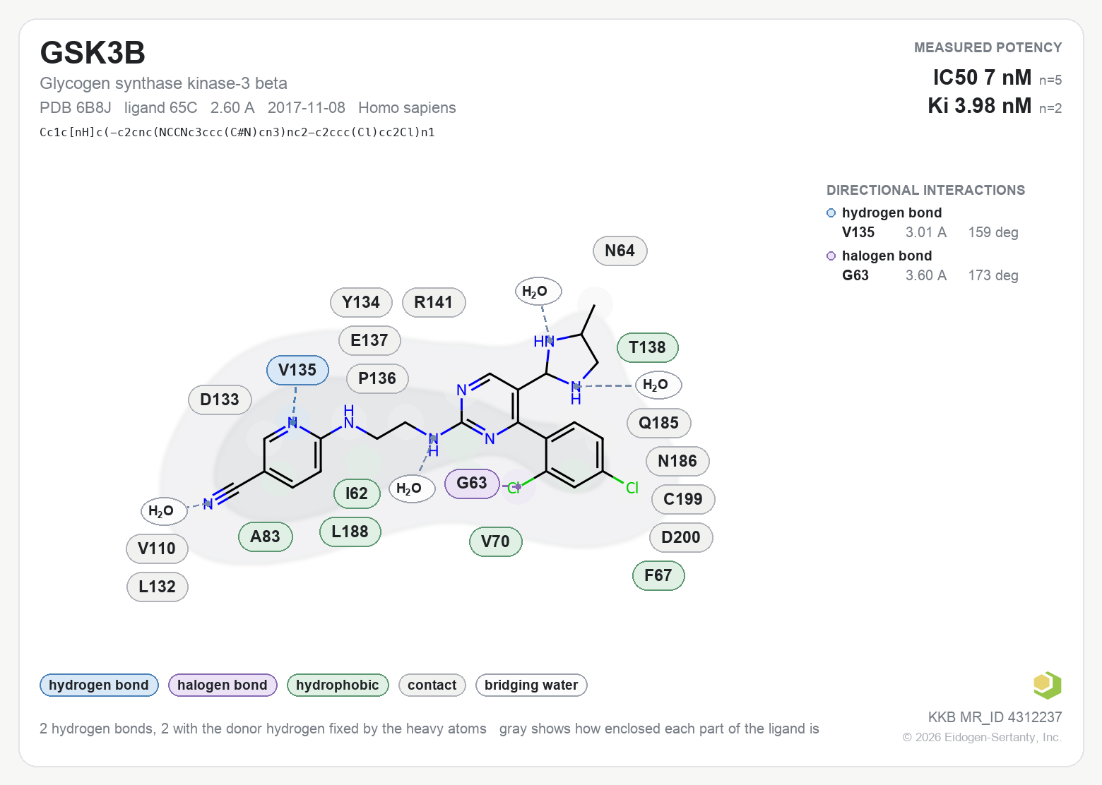 Contact map for GSK3B with ligand 65C from PDB entry 6B8J, showing the ligand as a flat structure with its measured interactions labeled by residue.