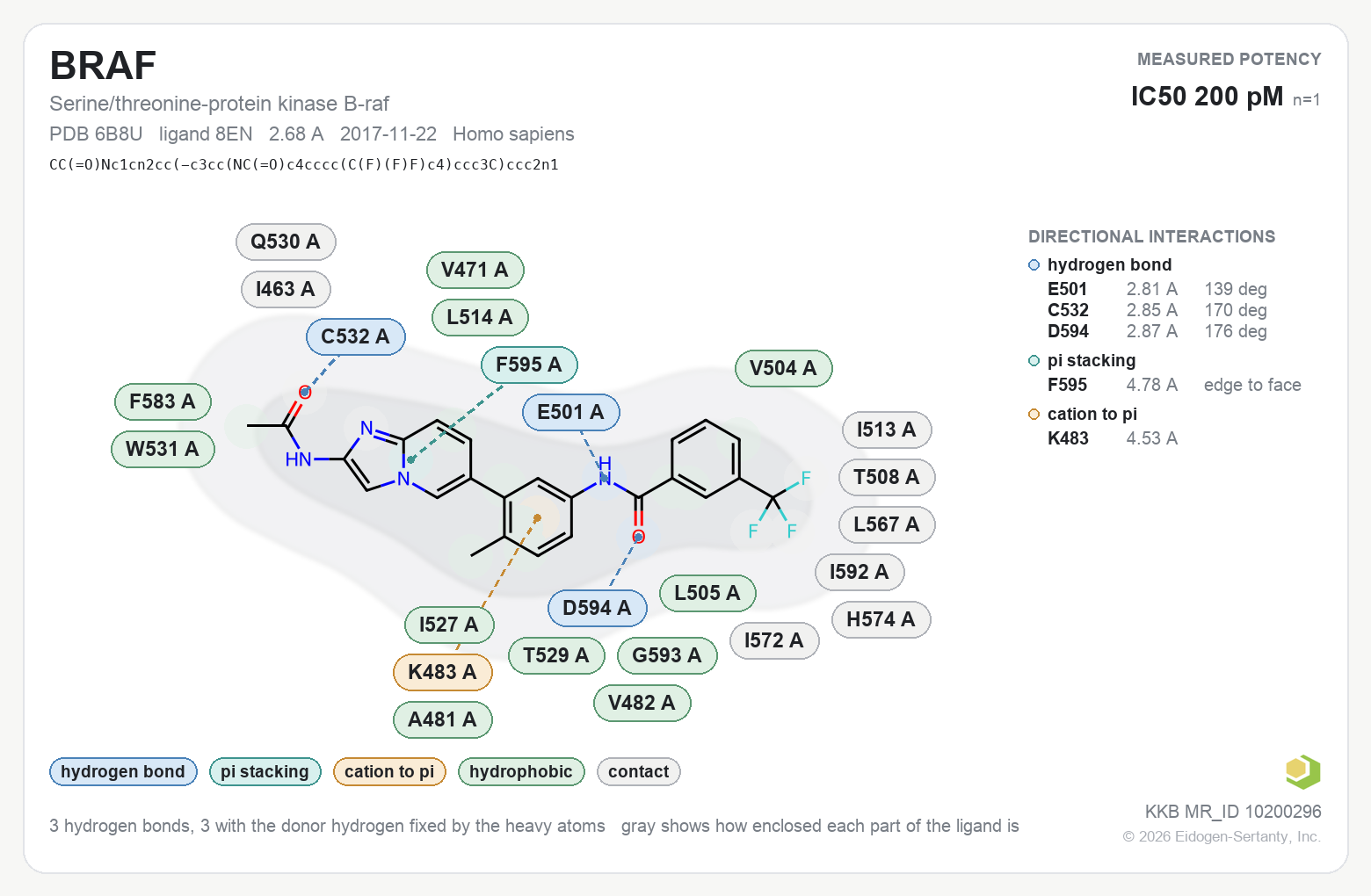 Contact map for BRAF with ligand 8EN from PDB entry 6B8U, showing the ligand as a flat structure with its measured interactions labeled by residue.