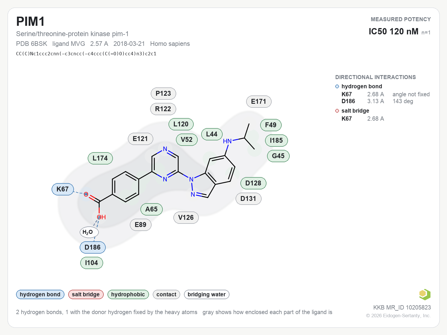 Contact map for PIM1 with ligand MVG from PDB entry 6BSK, showing the ligand as a flat structure with its measured interactions labeled by residue.