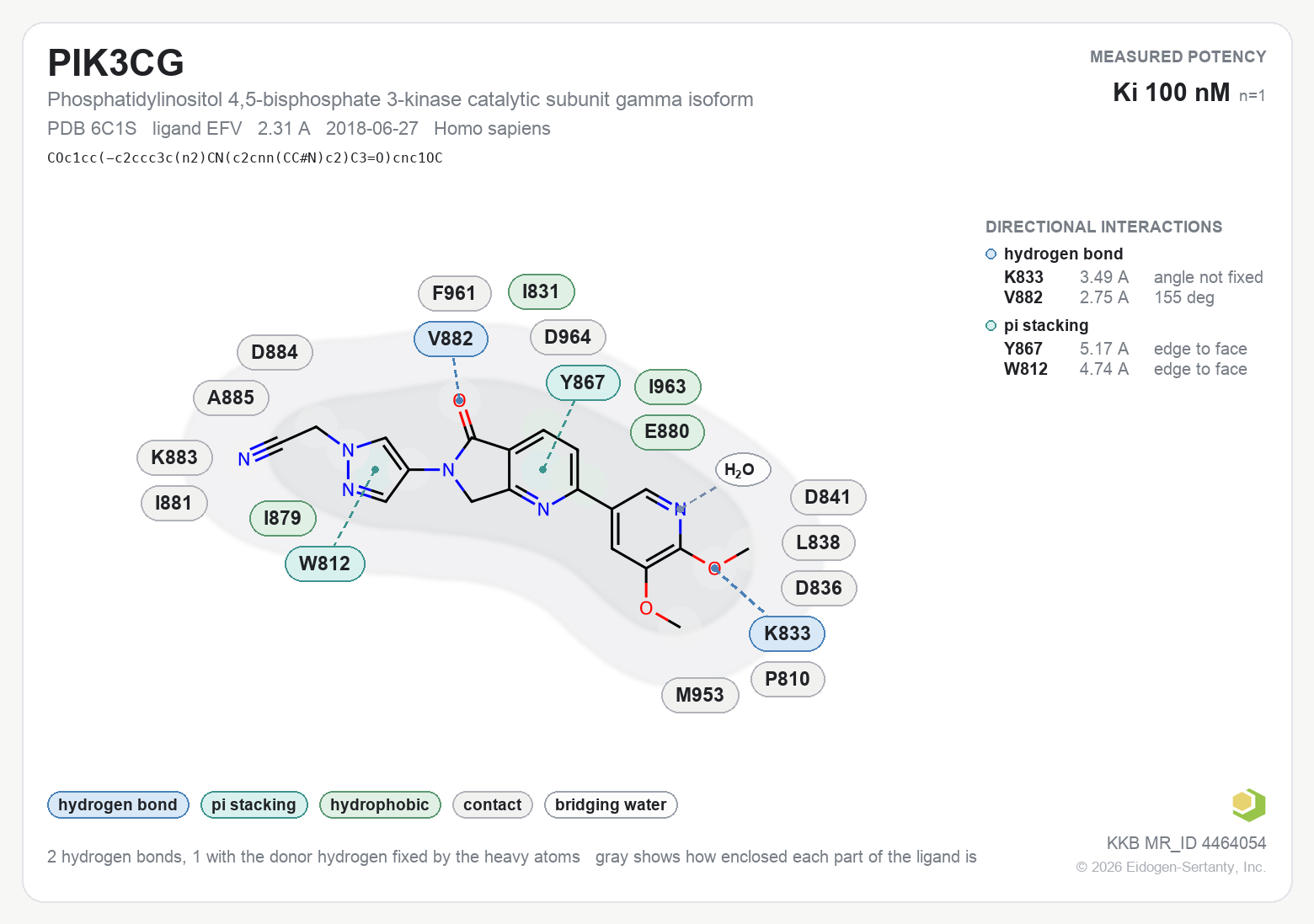 Contact map for PIK3CG with ligand EFV from PDB entry 6C1S, showing the ligand as a flat structure with its measured interactions labeled by residue.