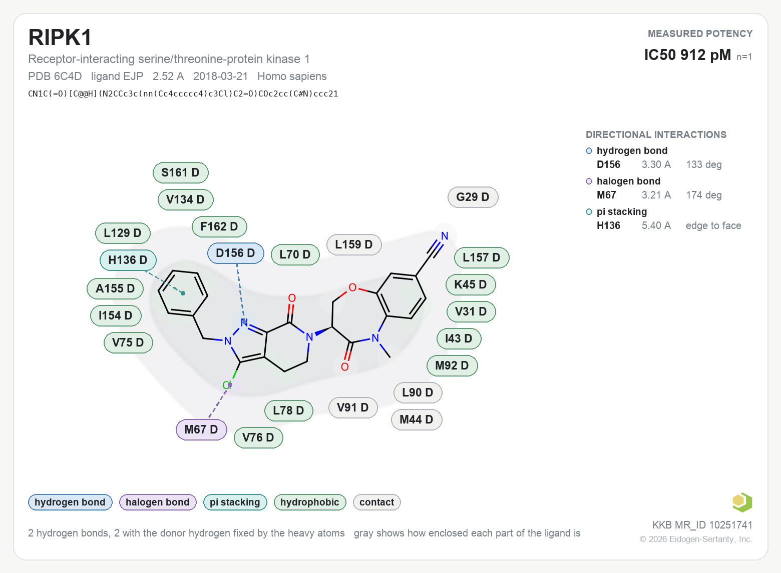 Contact map for RIPK1 with ligand EJP from PDB entry 6C4D, showing the ligand as a flat structure with its measured interactions labeled by residue.