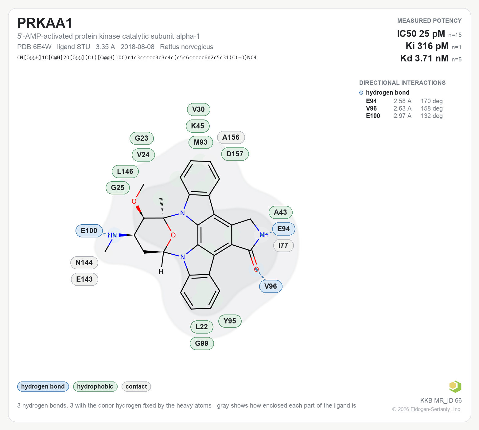 Contact map for PRKAA1 with ligand STU from PDB entry 6E4W, showing the ligand as a flat structure with its measured interactions labeled by residue.