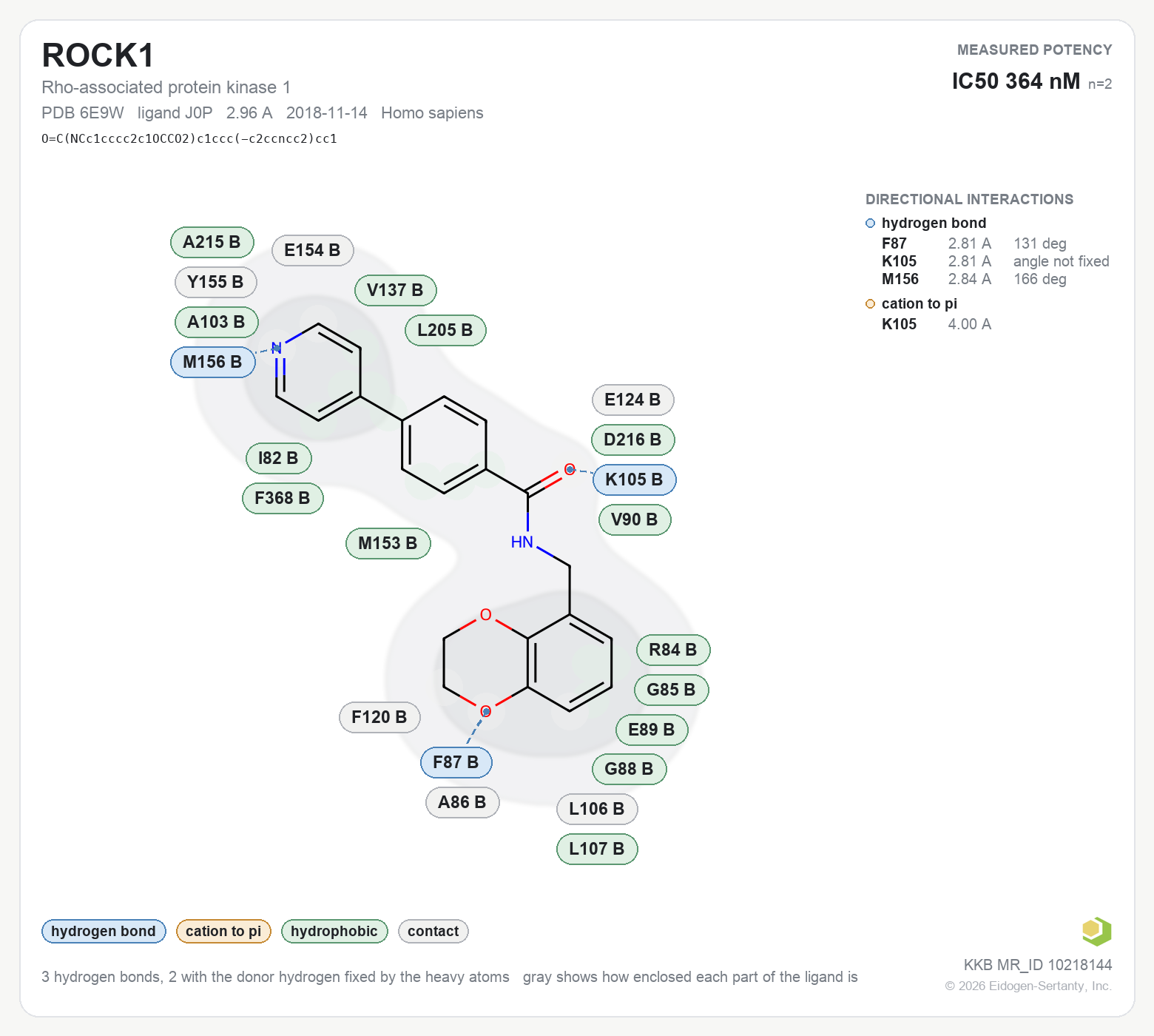 Contact map for ROCK1 with ligand J0P from PDB entry 6E9W, showing the ligand as a flat structure with its measured interactions labeled by residue.