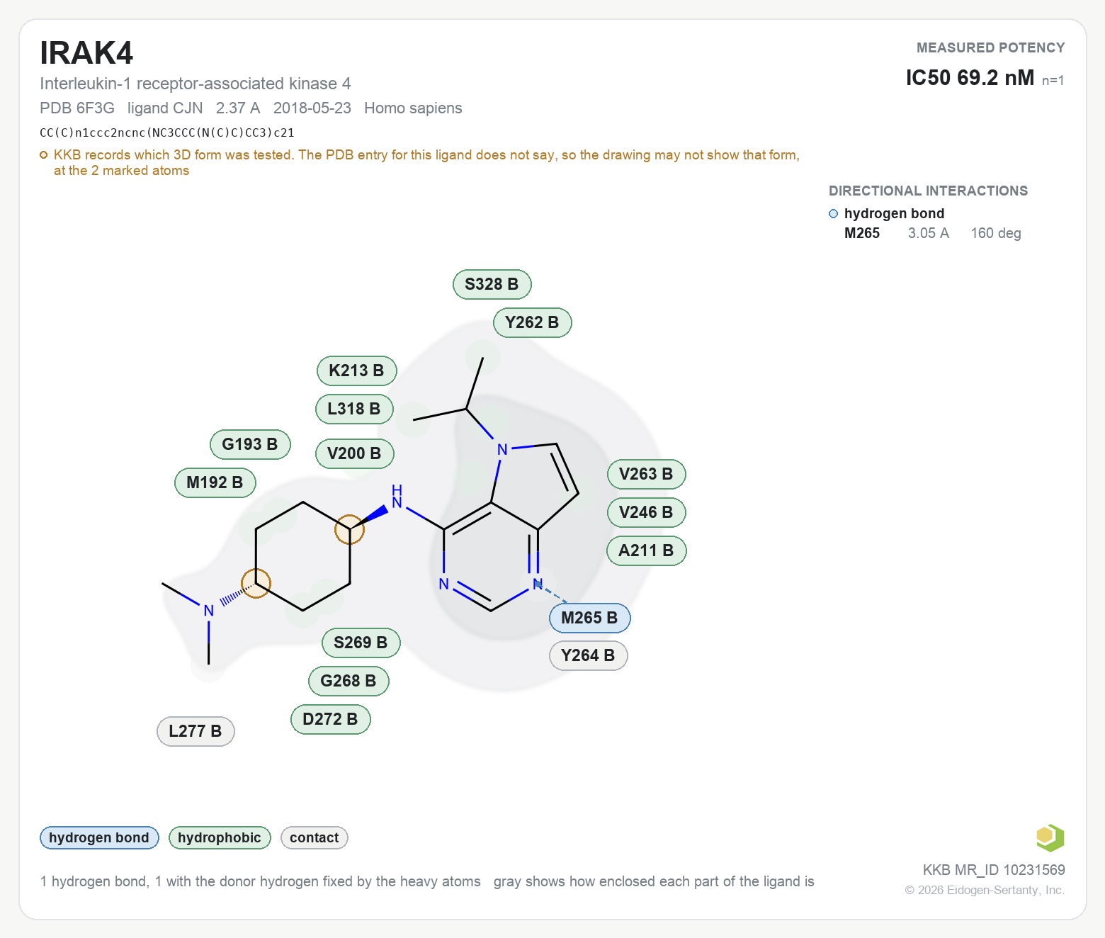 Contact map for IRAK4 with ligand CJN from PDB entry 6F3G, showing the ligand as a flat structure with its measured interactions labeled by residue.