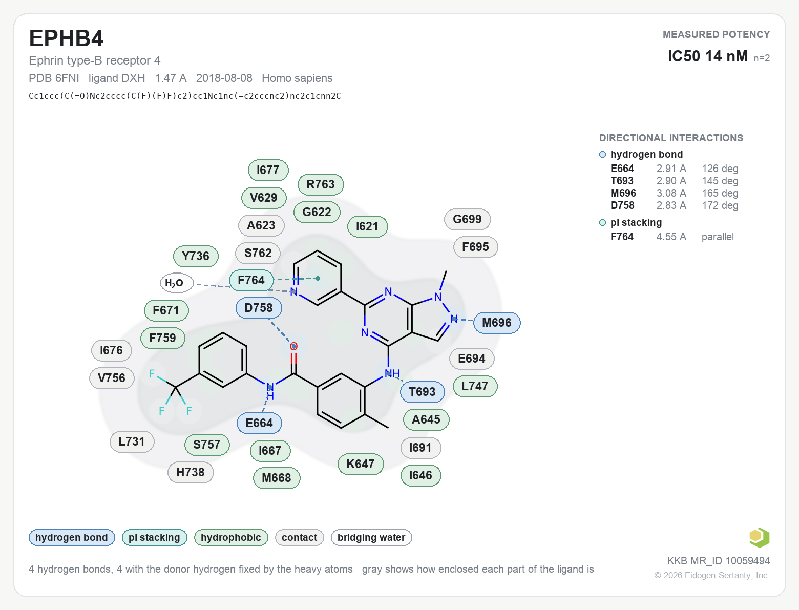 Contact map for EPHB4 with ligand DXH from PDB entry 6FNI, showing the ligand as a flat structure with its measured interactions labeled by residue.