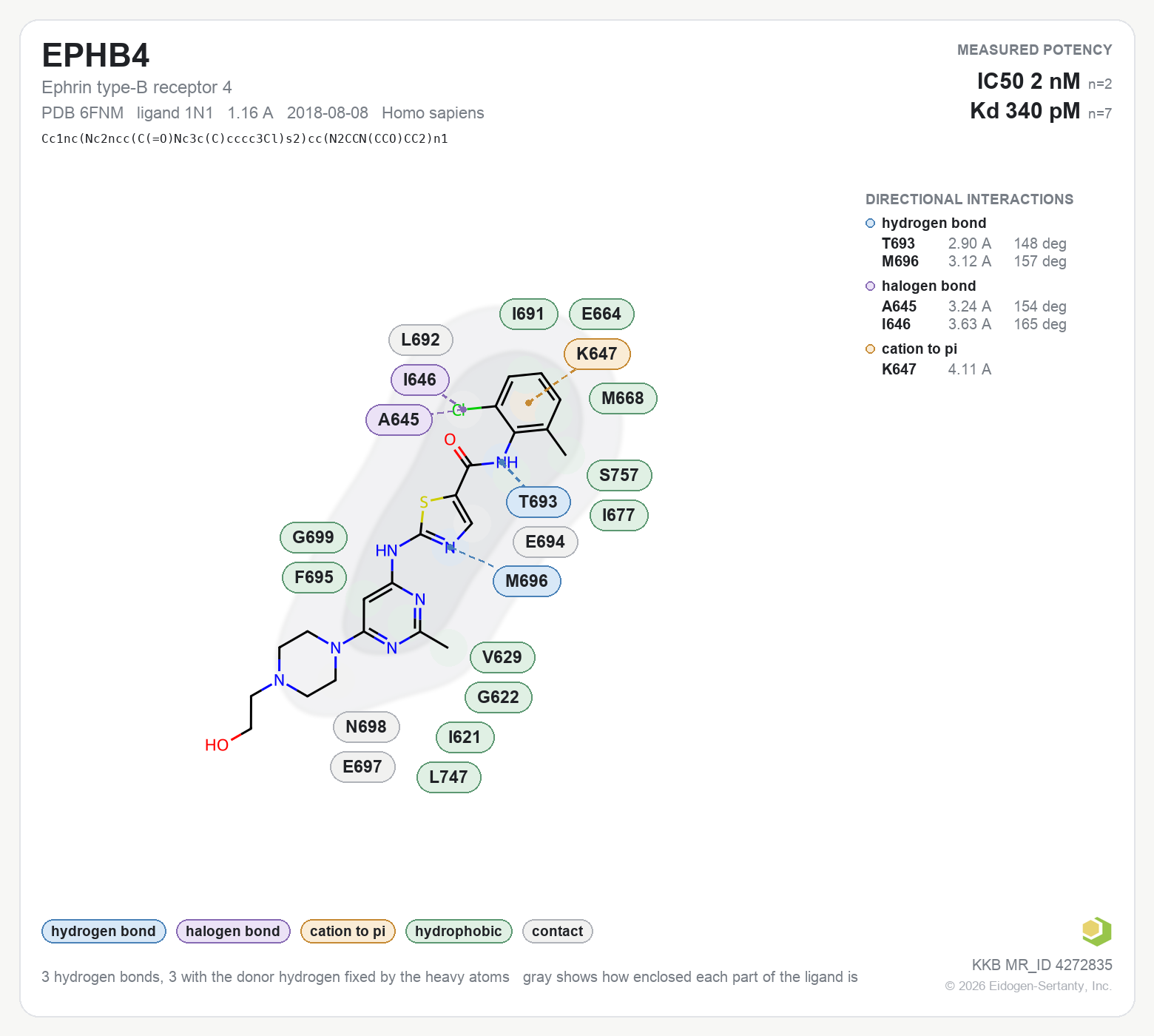 Contact map for EPHB4 with ligand 1N1 from PDB entry 6FNM, showing the ligand as a flat structure with its measured interactions labeled by residue.