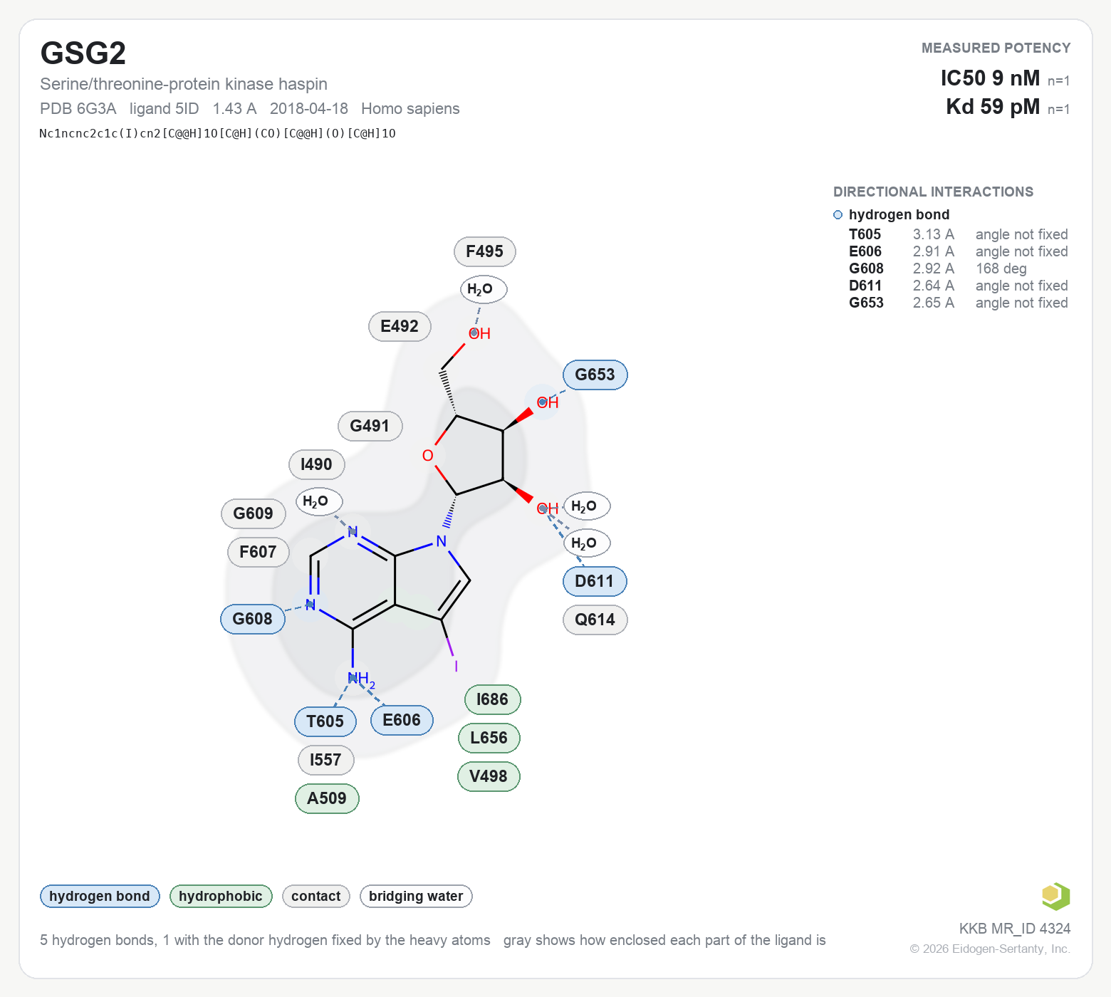 Contact map for GSG2 with ligand 5ID from PDB entry 6G3A, showing the ligand as a flat structure with its measured interactions labeled by residue.