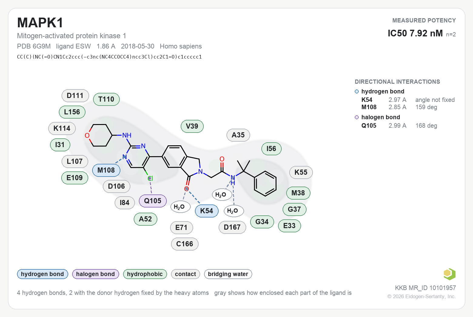 Contact map for MAPK1 with ligand ESW from PDB entry 6G9M, showing the ligand as a flat structure with its measured interactions labeled by residue.