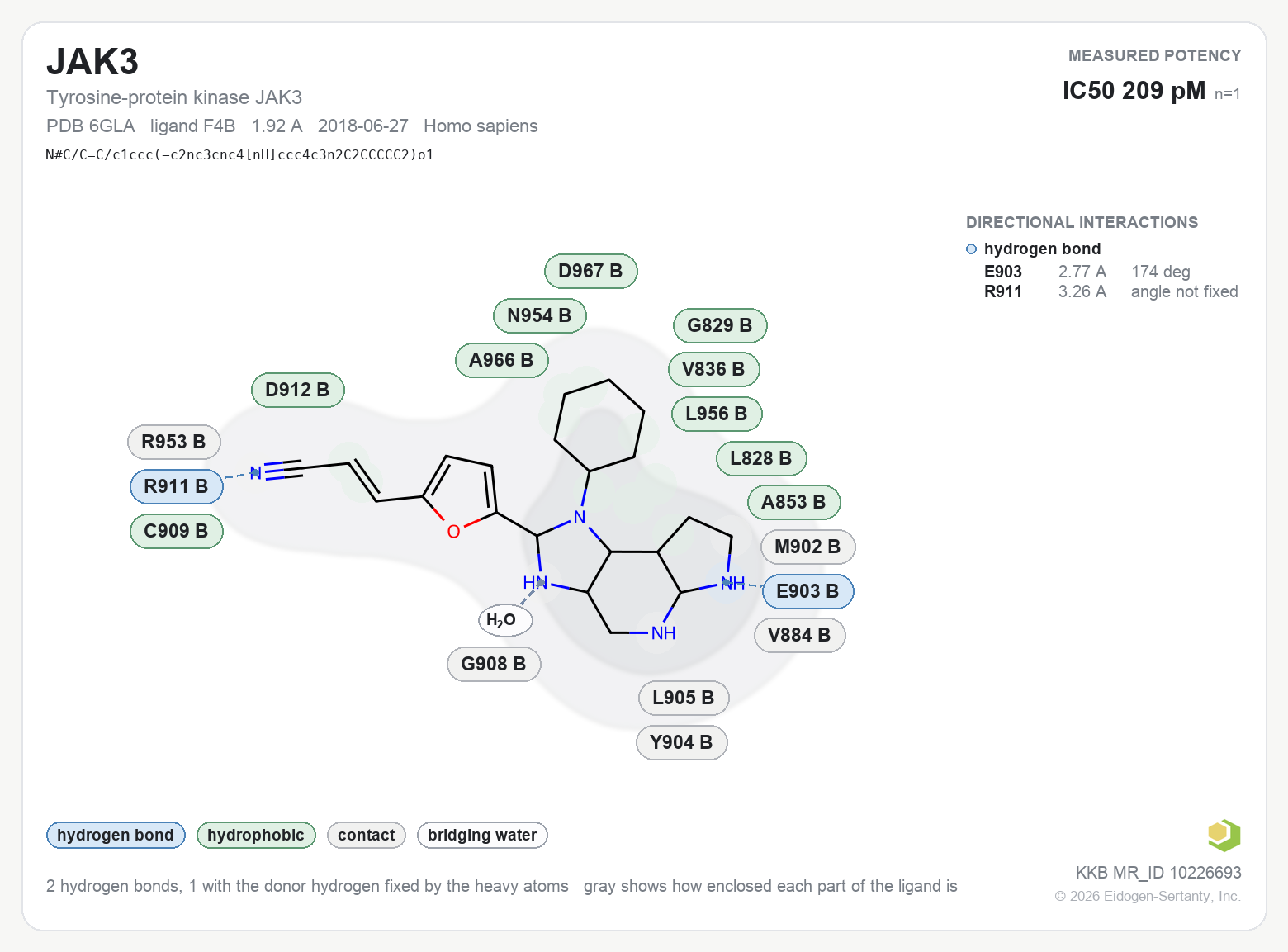 Contact map for JAK3 with ligand F4B from PDB entry 6GLA, showing the ligand as a flat structure with its measured interactions labeled by residue.