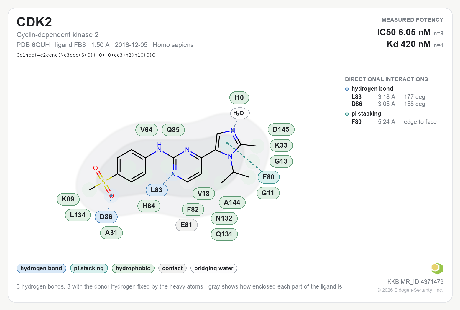 Contact map for CDK2 with ligand FB8 from PDB entry 6GUH, showing the ligand as a flat structure with its measured interactions labeled by residue.