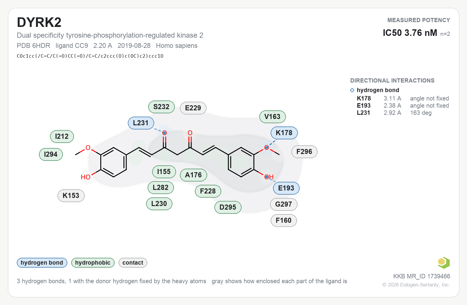 Contact map for DYRK2 with ligand CC9 from PDB entry 6HDR, showing the ligand as a flat structure with its measured interactions labeled by residue.