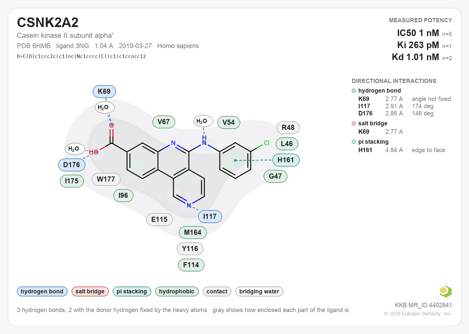 Contact map for CSNK2A2 with ligand 3NG from PDB entry 6HMB, showing the ligand as a flat structure with its measured interactions labeled by residue.