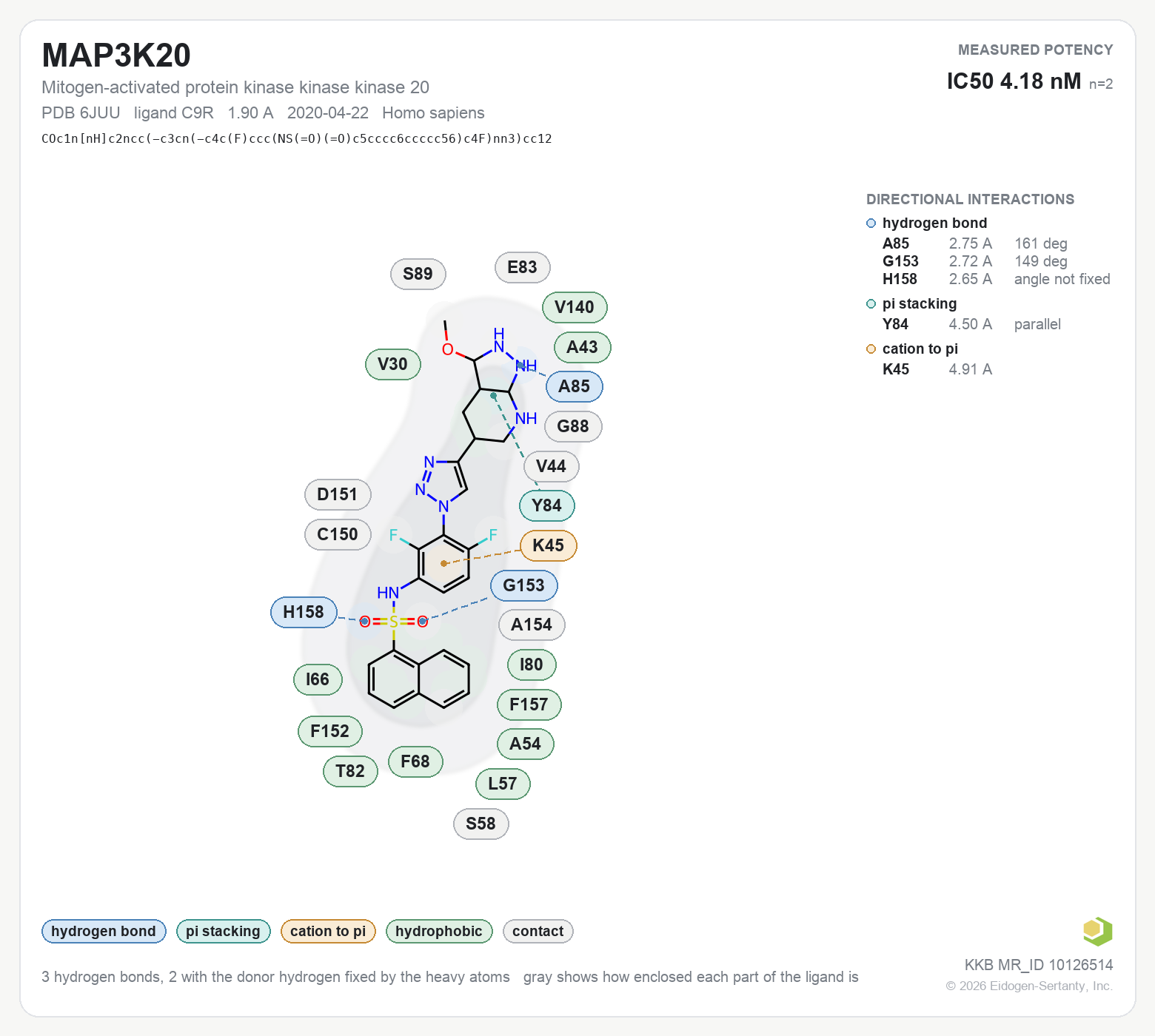 Contact map for MAP3K20 with ligand C9R from PDB entry 6JUU, showing the ligand as a flat structure with its measured interactions labeled by residue.