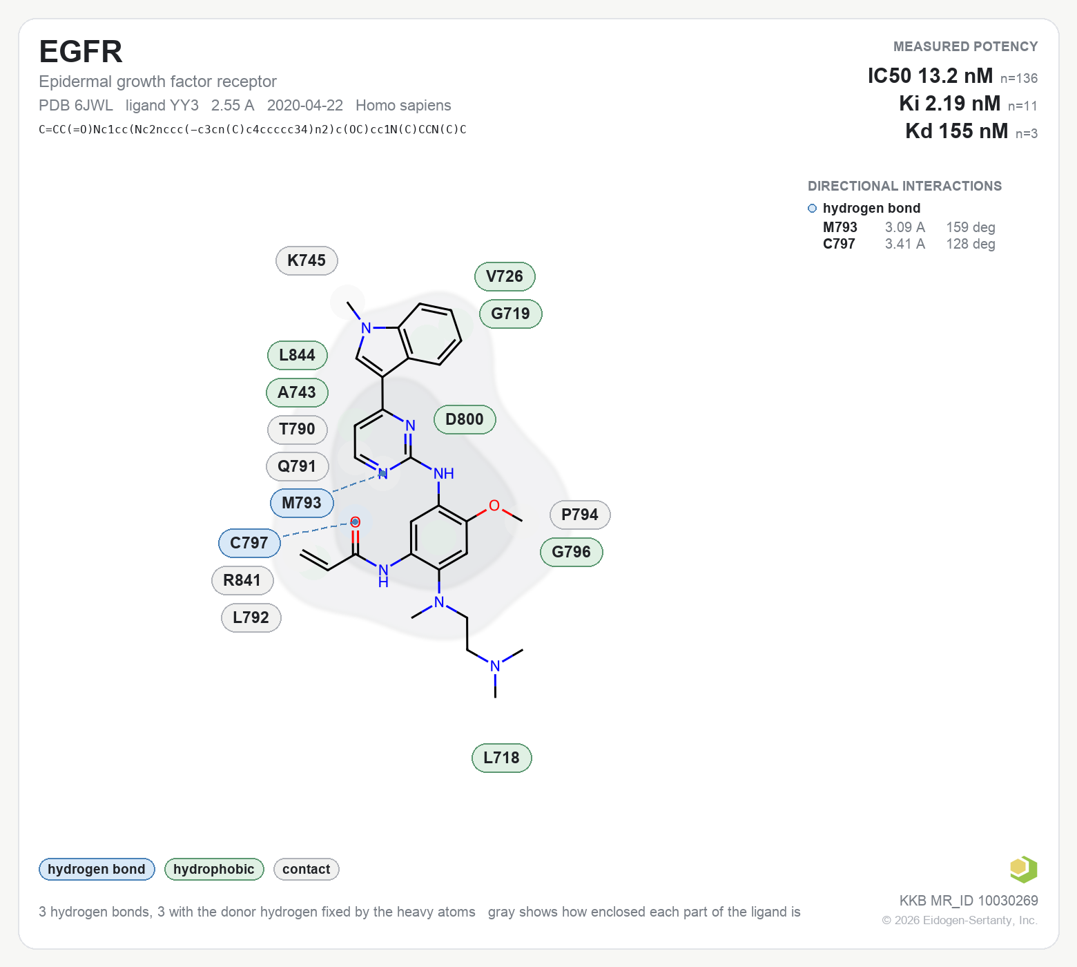 Contact map for EGFR with ligand YY3 from PDB entry 6JWL, showing the ligand as a flat structure with its measured interactions labeled by residue.