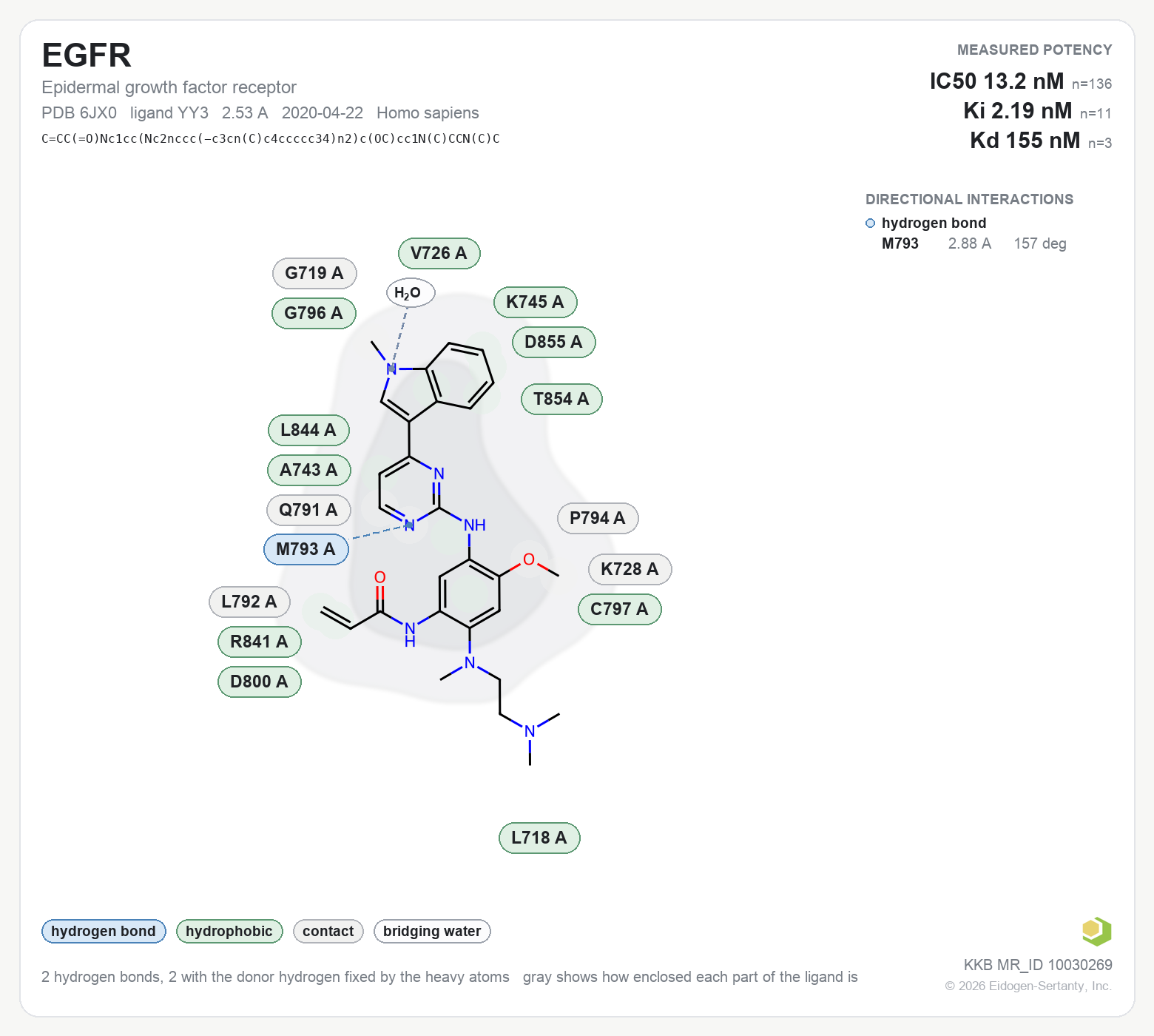 Contact map for EGFR with ligand YY3 from PDB entry 6JX0, showing the ligand as a flat structure with its measured interactions labeled by residue.